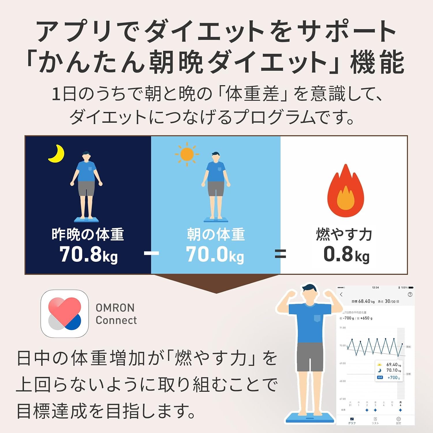 Thumbnail 5 de オムロン カラダスキャン KRD-403T-BG 体組成計 モカベージュ Bluetooth連携・自動転送