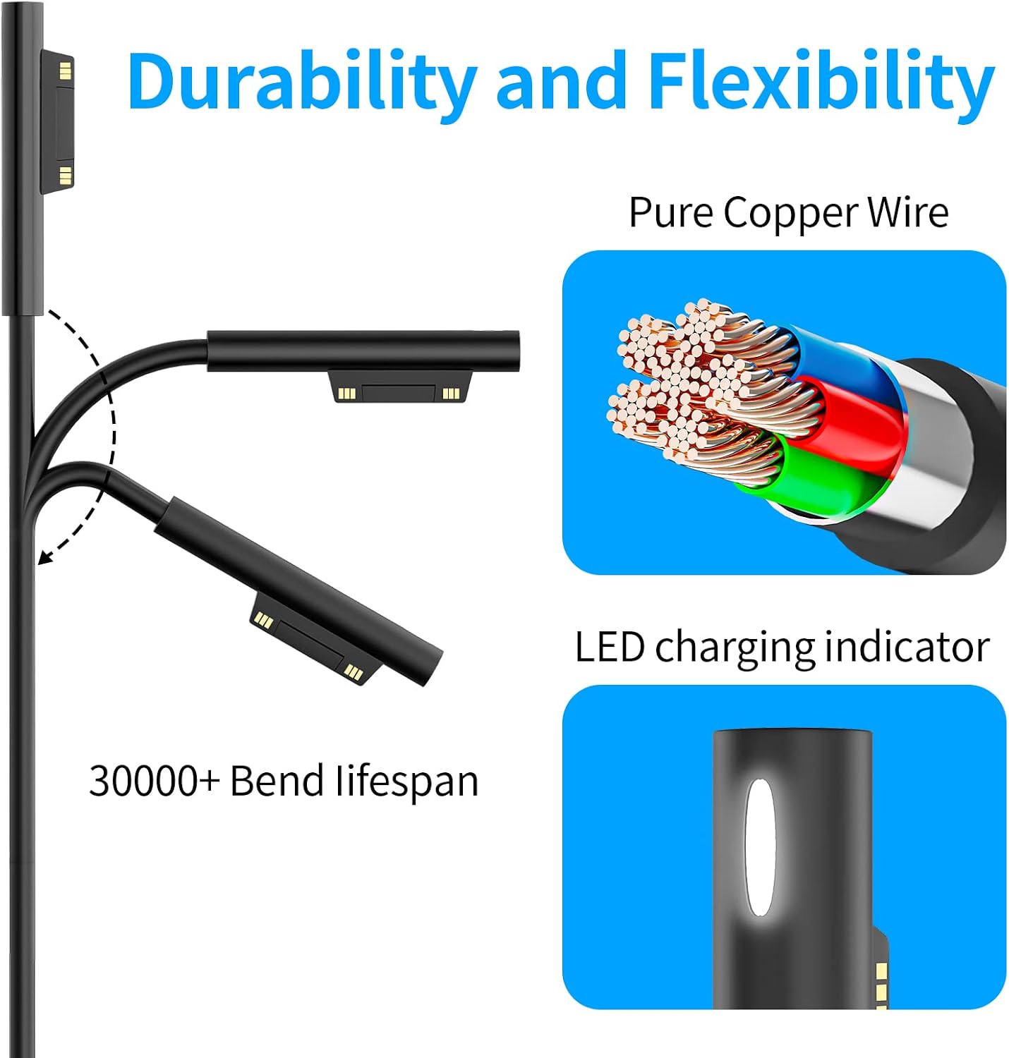 Detalle de Surface Pro Charger 65W
