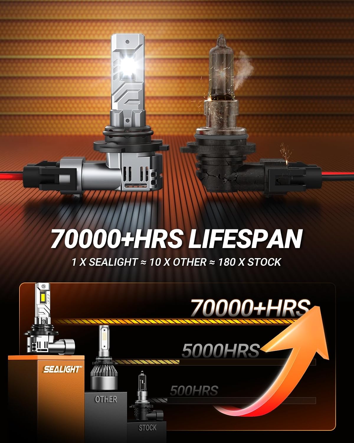 Thumbnail 1 de SEALIGHT 9006 Bulbs: 40,000 Lumens, 6500K Cool White with 15000RPM Fan
