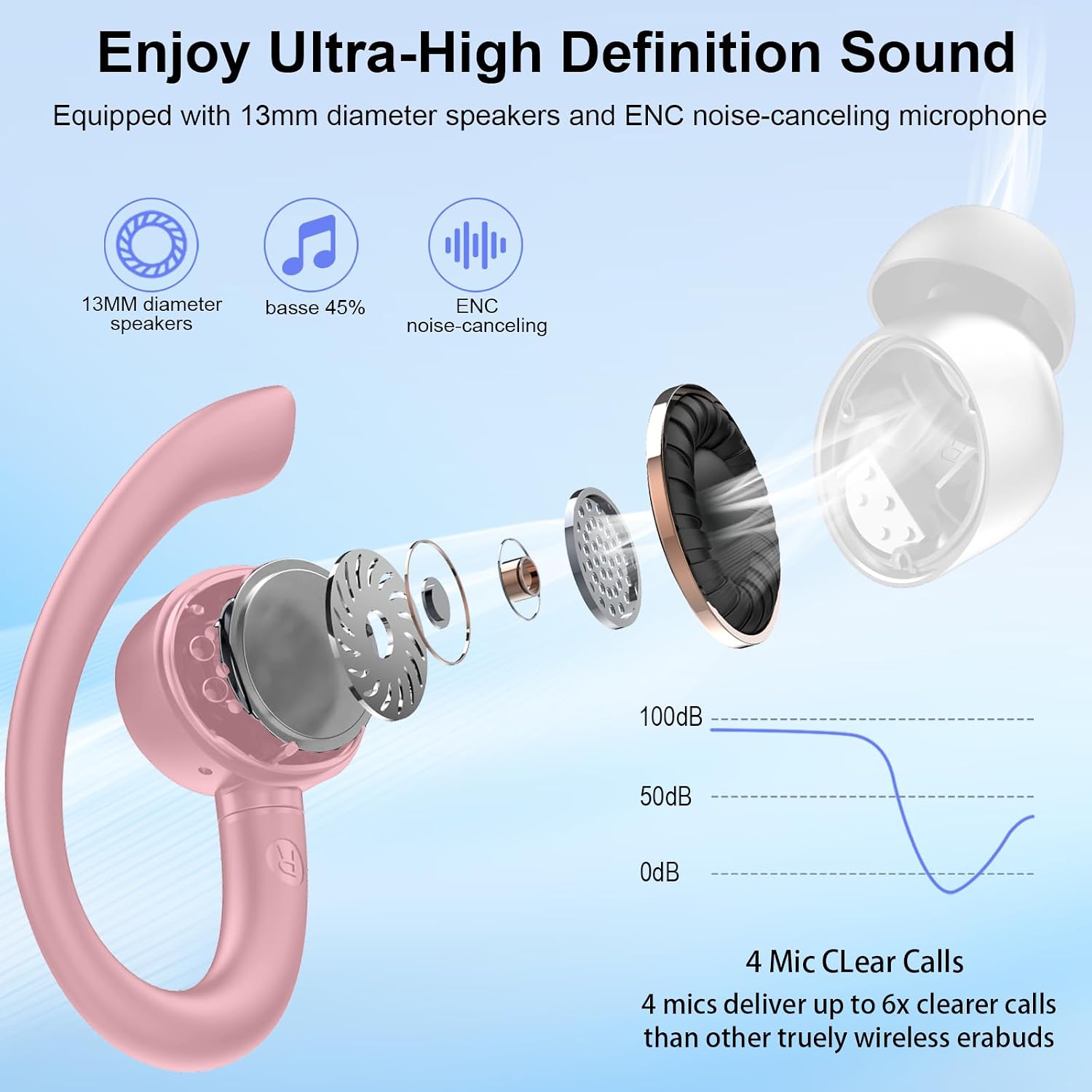 Detalle 2 de Bluetooth Kopfhörer Sport, 2026 In Ear – IPX7, 60 h Spielzeit, LED Display, ENC, 14 mm Treiber