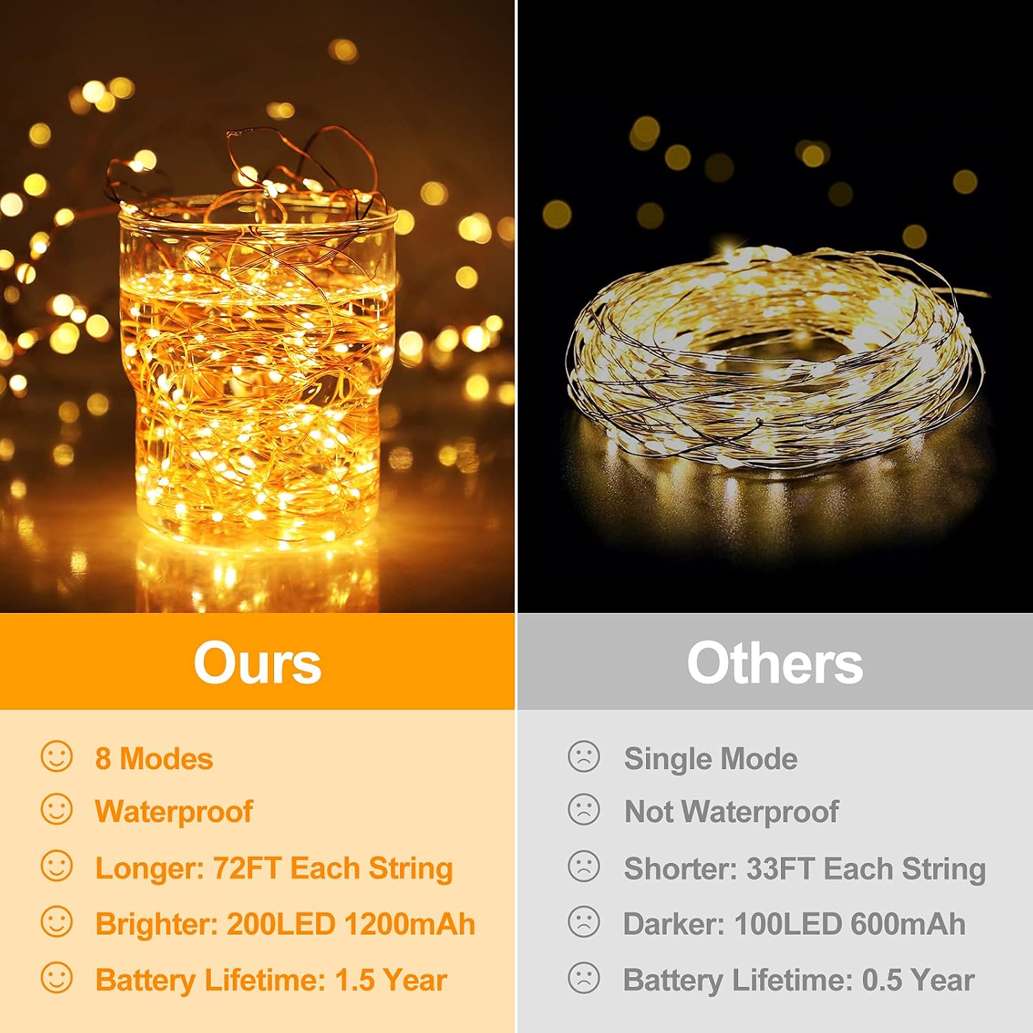 Detalle de BesLowe YGL-KE-01 Solar Fairy Lights, 288 Feet, 800 Warm White LEDs