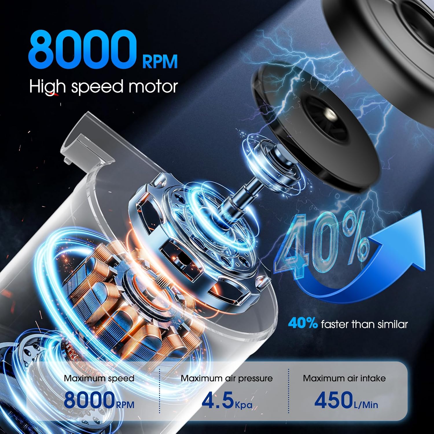 Thumbnail 4 de SUPPOU Elektrische Luftpumpe 6 in 1 – kabellos, 6000 mAh Akku, USB-C, 450 L/min
