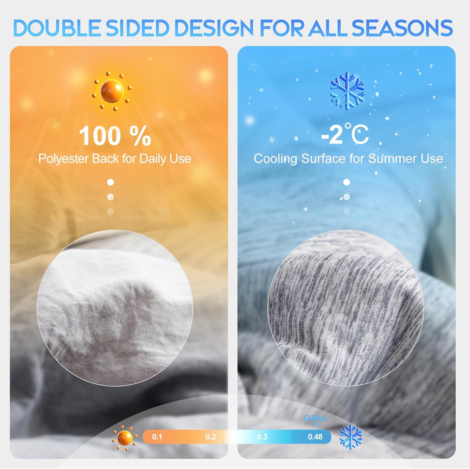 Detalle de CHOSHOME Cooling Comforter California King