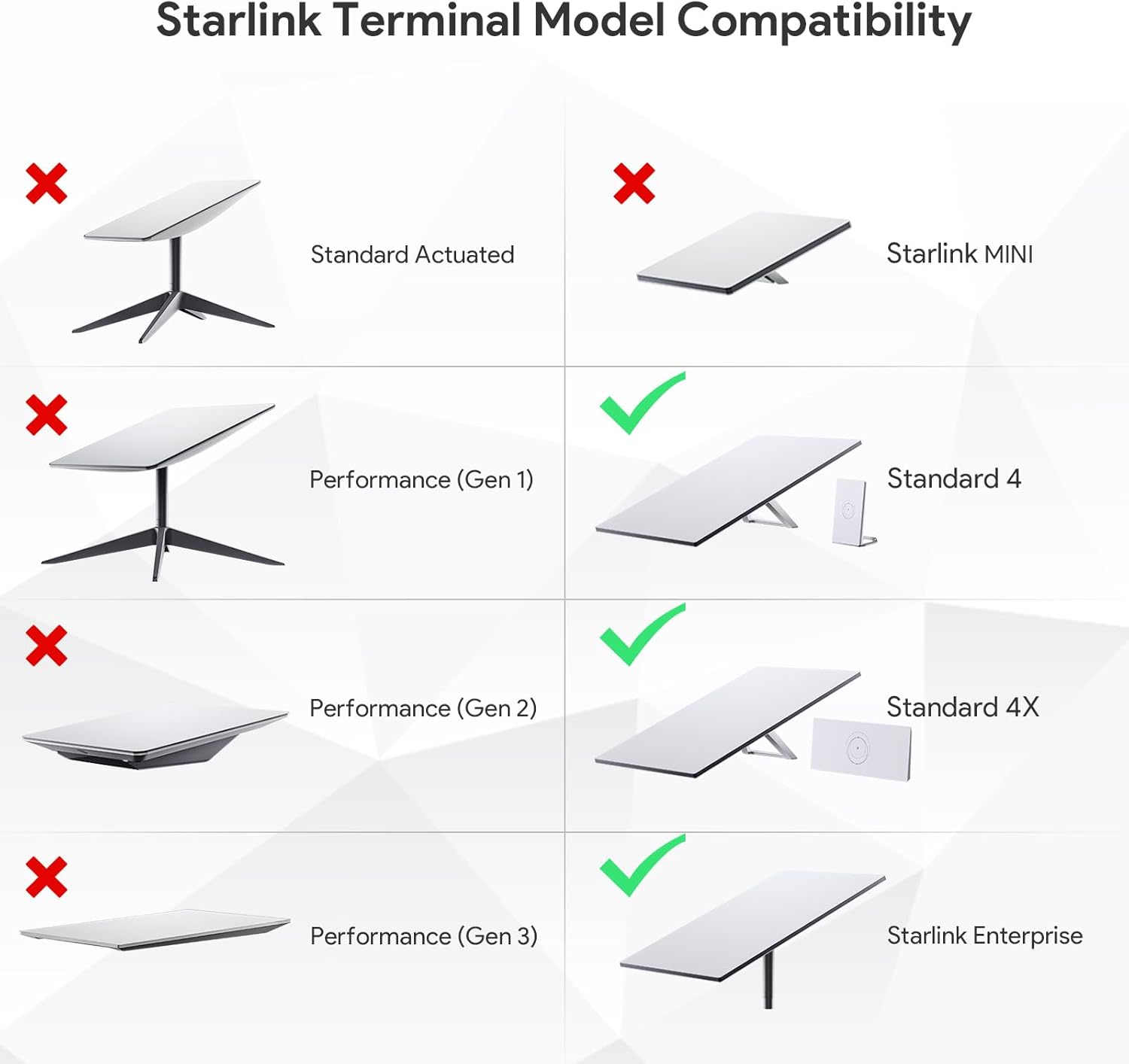 Detalle 2 de SURVADV Starlink Gen 3 Rohradapter 31–51 mm 📡