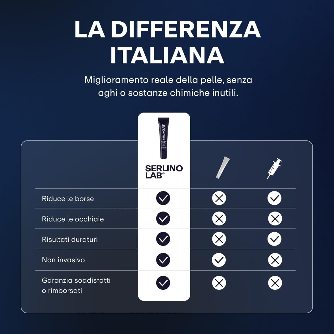 Detalle de SERLINOLAB Contorno Occhi Uomo – Crema Anti Borse, Occhiaie e Rughe con Acido Ialuronico, Caffeina e Argiline, 15ml