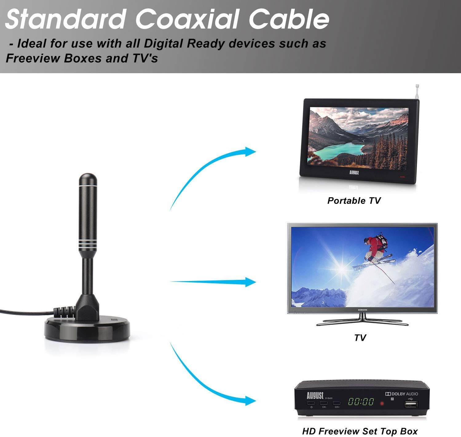 Detalle de August DTA240 DVB-T2 Antenne 2m Kabel