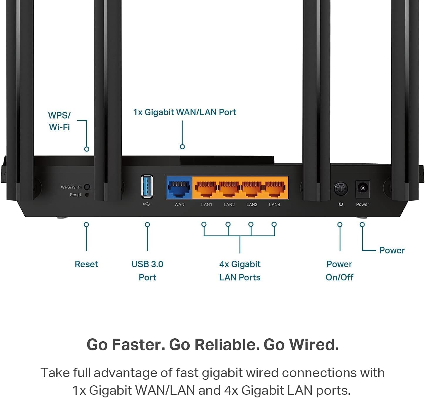 Detalle 2 de TP-Link Archer AX55 AX3000 Wi‑Fi 6 Router