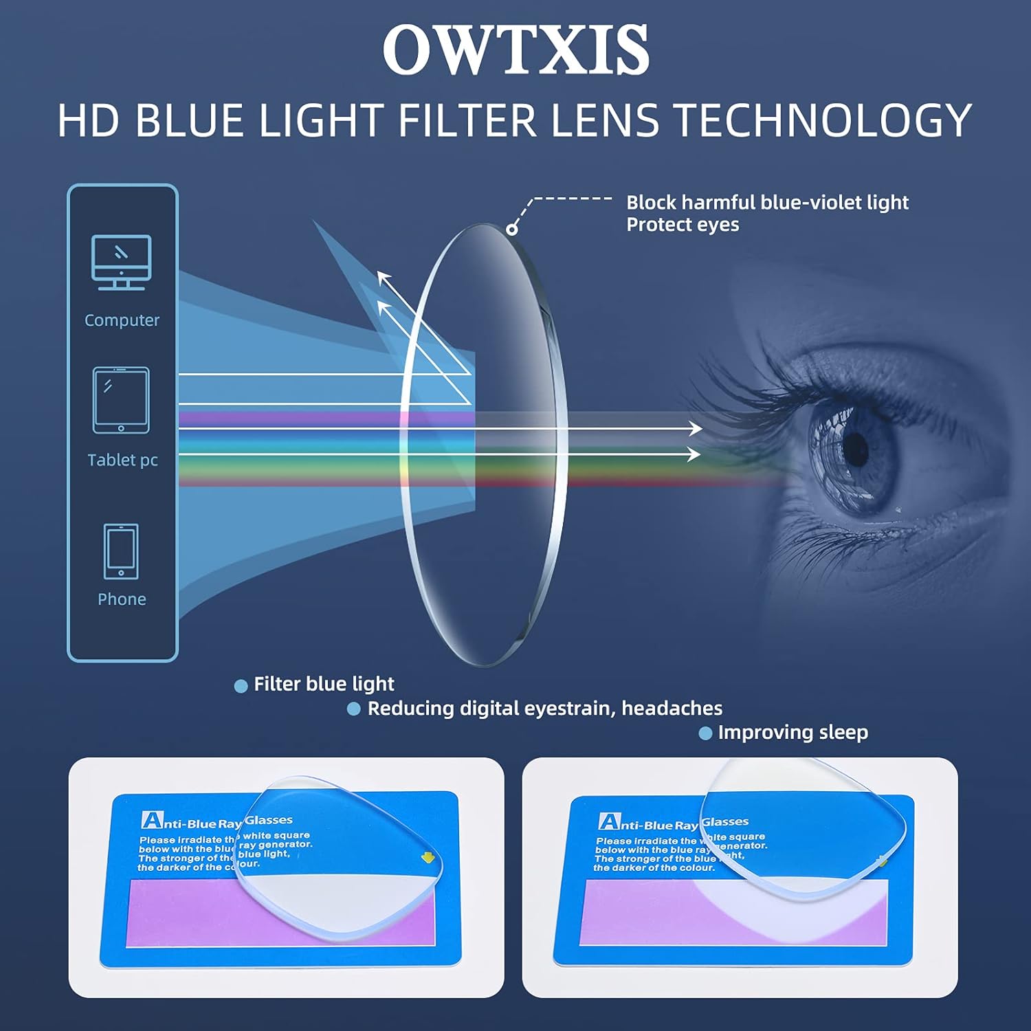 Thumbnail 5 de OWTXIS Ultradünne faltbare Lesebrille mit Blaulichtfilter – kompakt, leicht & tragbar