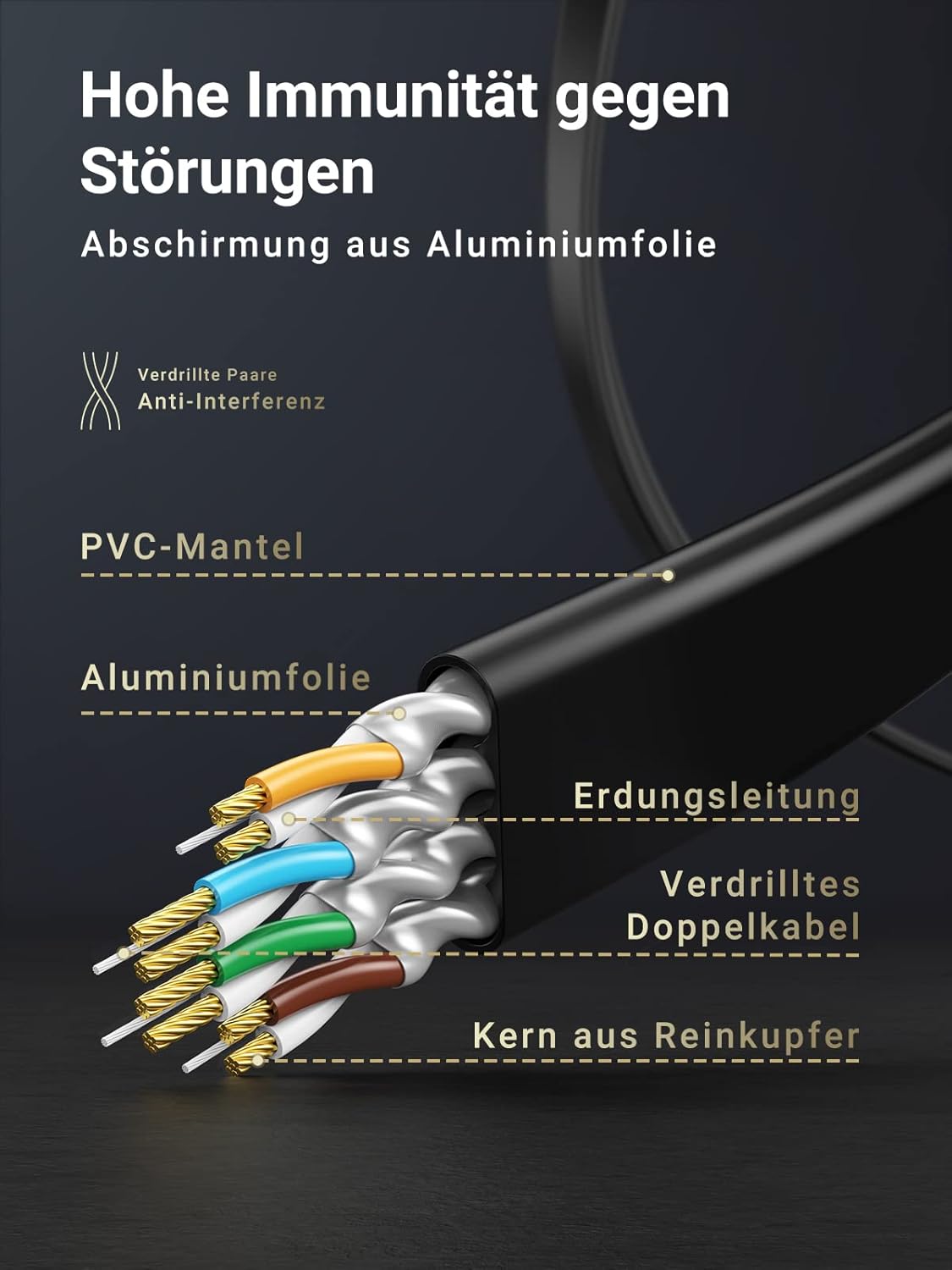 Thumbnail 4 de UGREEN CAT 7 LAN-Kabel (5 m) mit 10.000 Mbit/s und 600 MHz – Ethernet-Netzwerkkabel