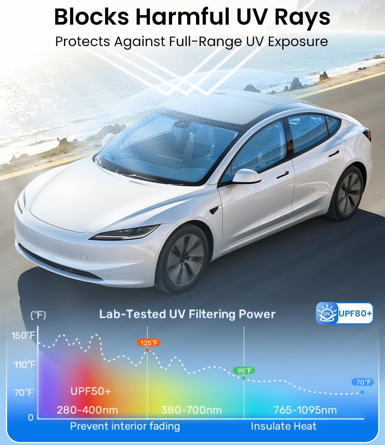 Thumbnail 2 de Zanch Model Y sunshade roof 30°F cooling
