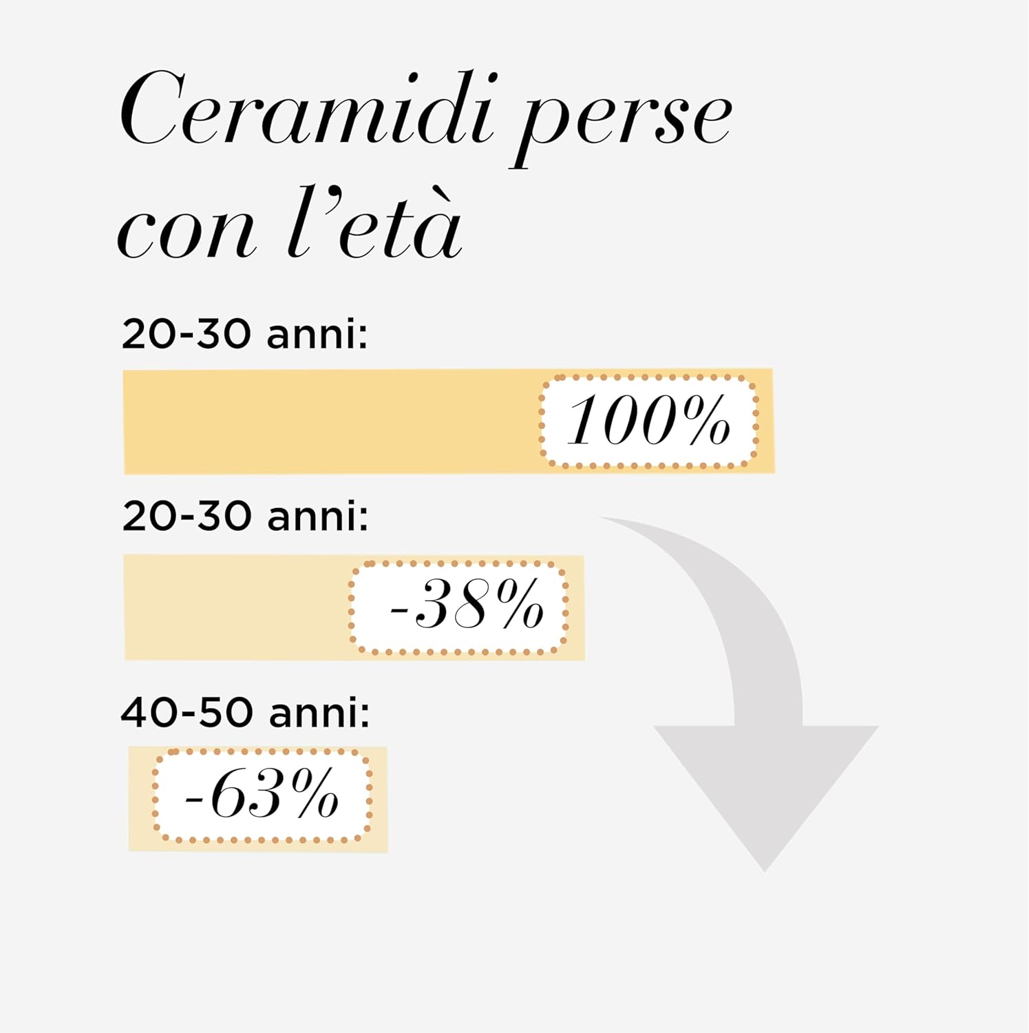 Thumbnail 5 de Elizabeth Arden Advance Ceramide siero occhi 60 capsule