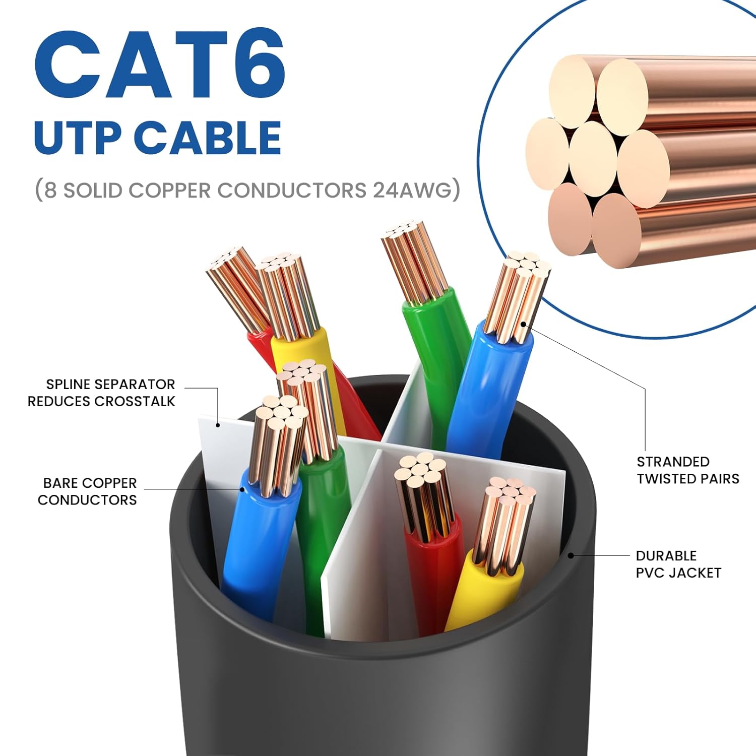 Thumbnail 3 de Cat 6 Ethernet Cable 30 ft 10Gbps