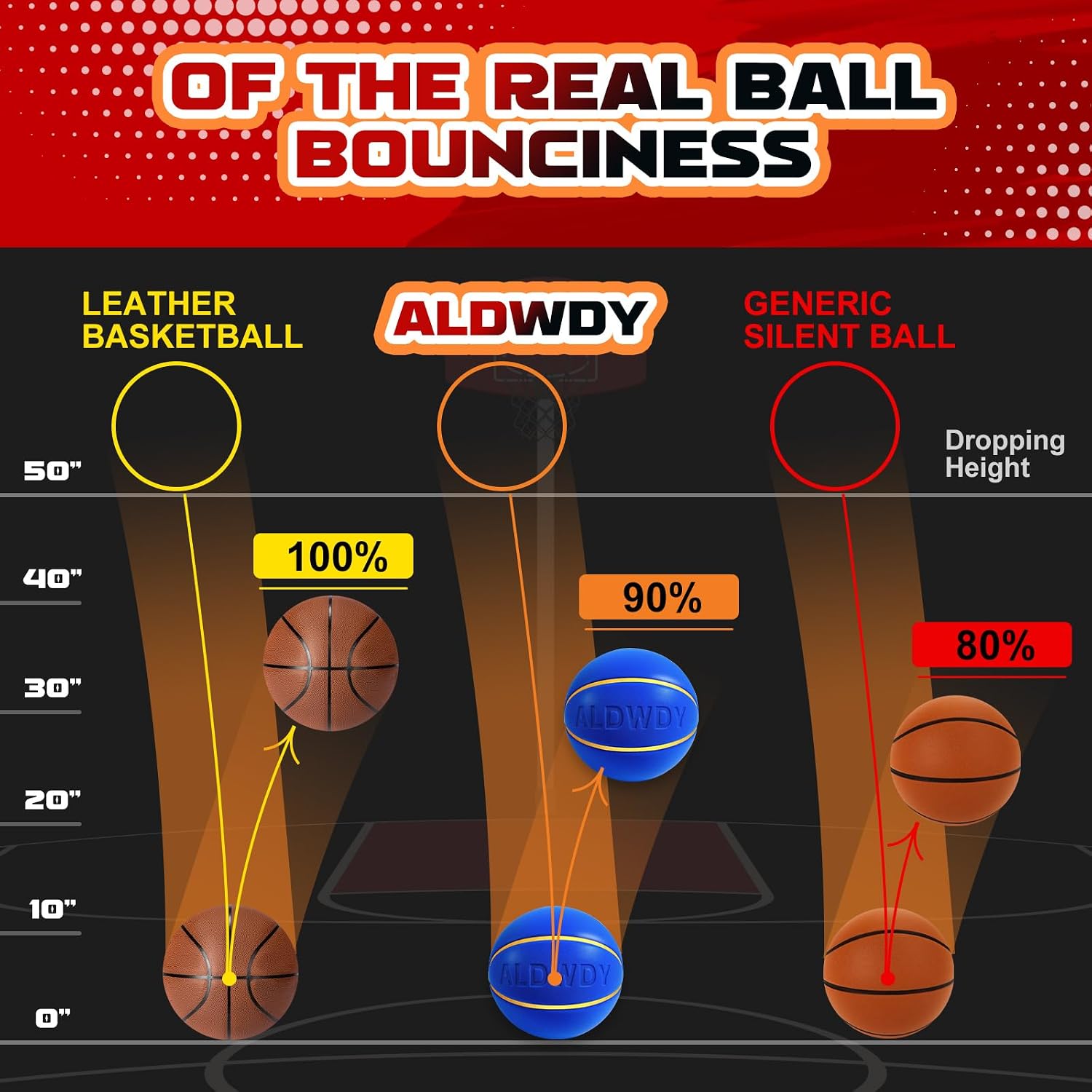 Thumbnail 3 de ALDWDY Silent Basketball Size 7