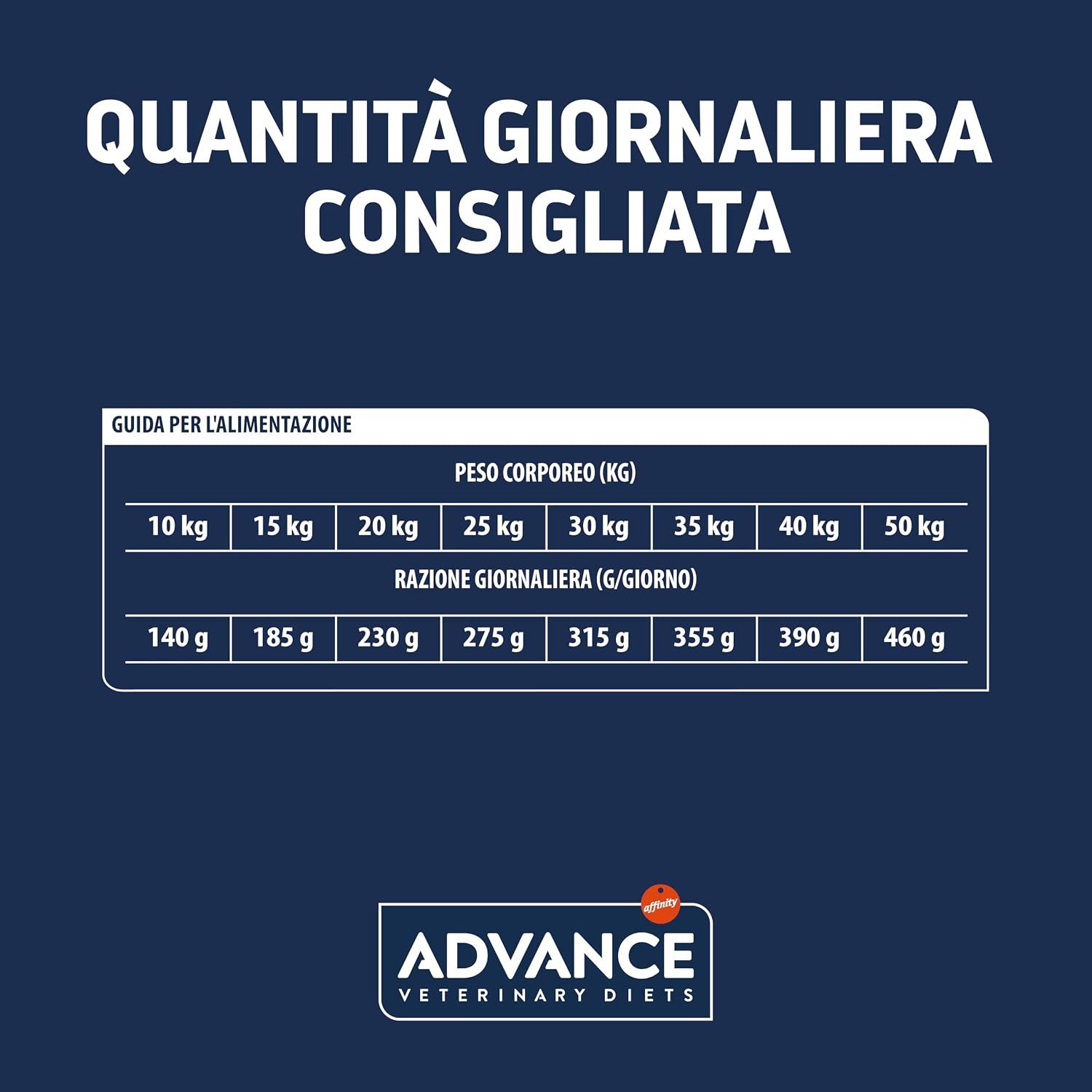 Detalle de Advance Veterinary Diets Atopic Medium-Maxi: Cibo veterinario per cani con dermatite atopica (trota e patate) – 12 kg