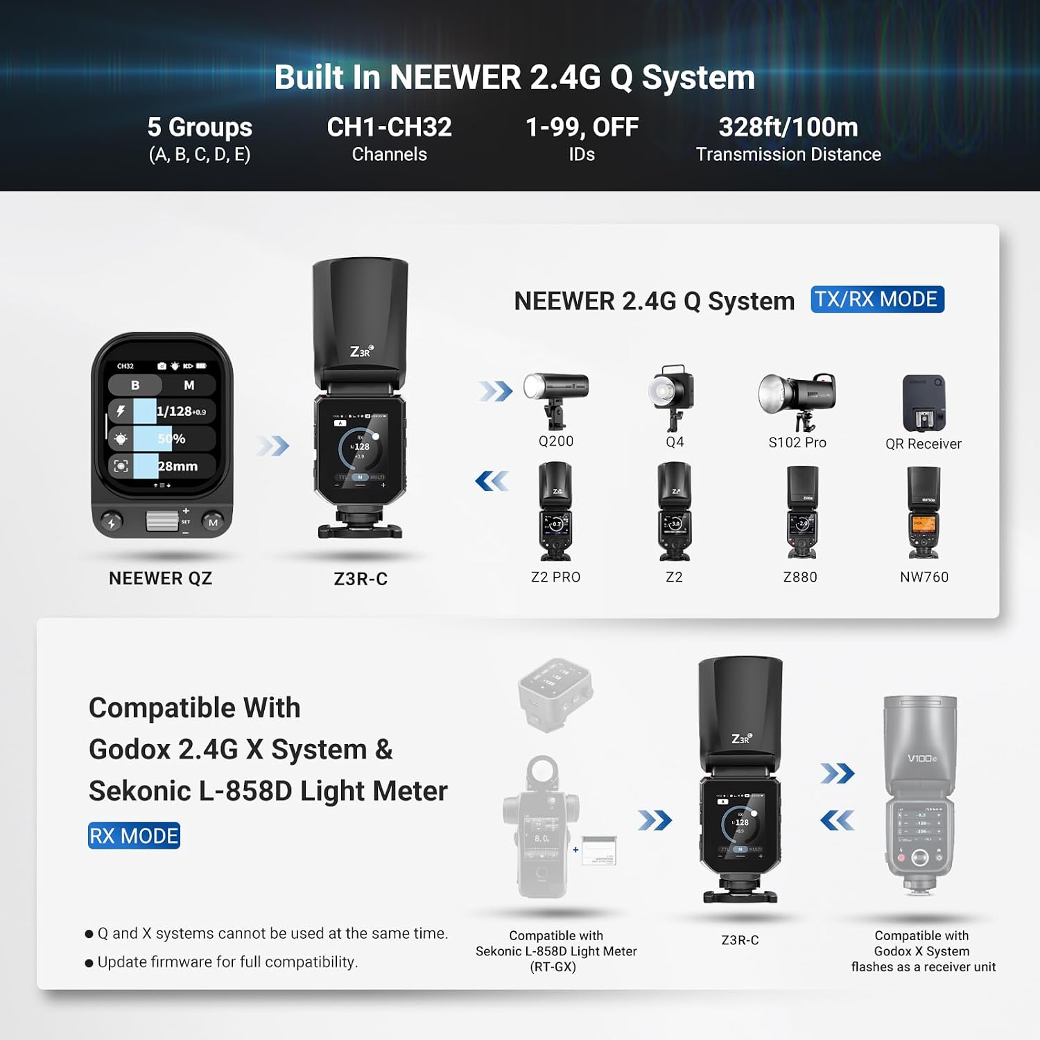 Thumbnail 5 de NEEWER 100Ws TTL Round Head Flash for Canon (Z3R-C) – 2.4G, HSS, 3000mAh Battery