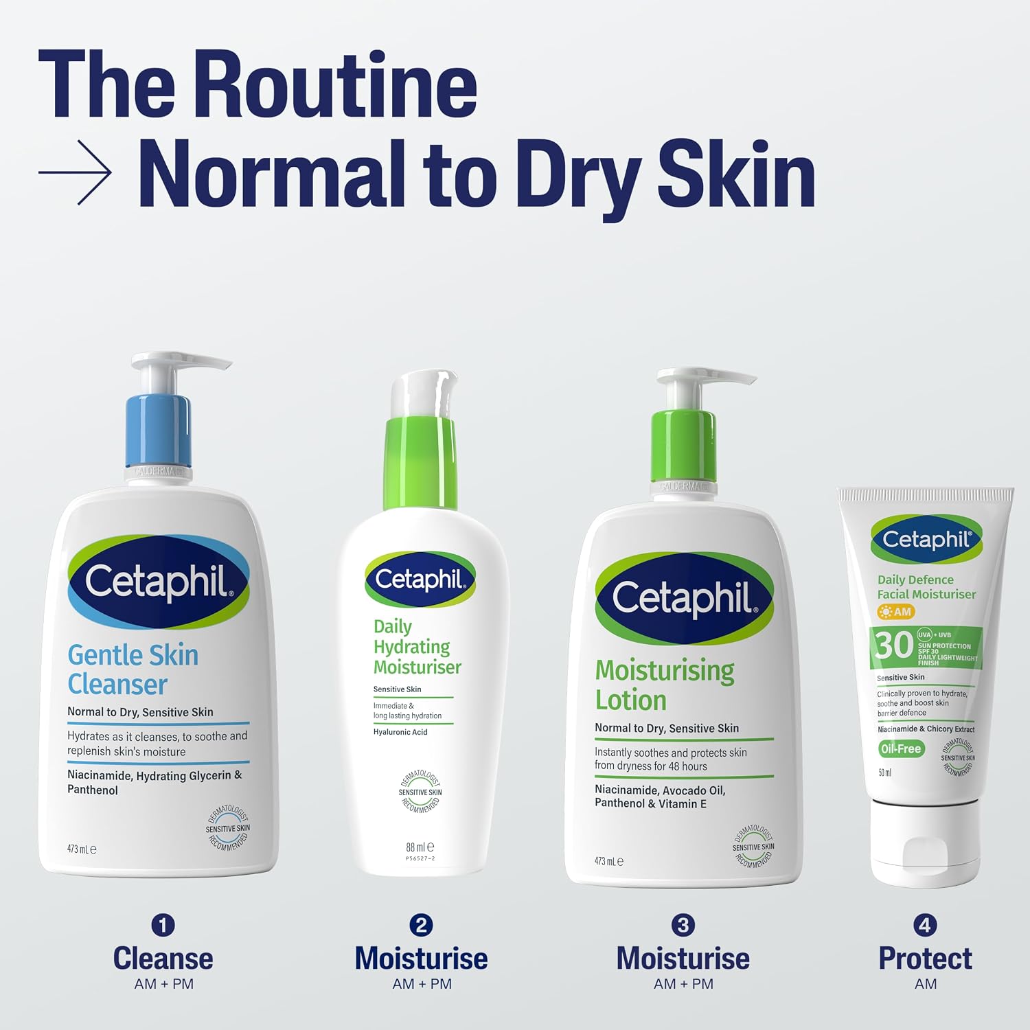 Thumbnail 6 de Cetaphil Face & Body Moisturiser (1L) with Niacinamide & Vitamin E for normal to dry, sensitive skin