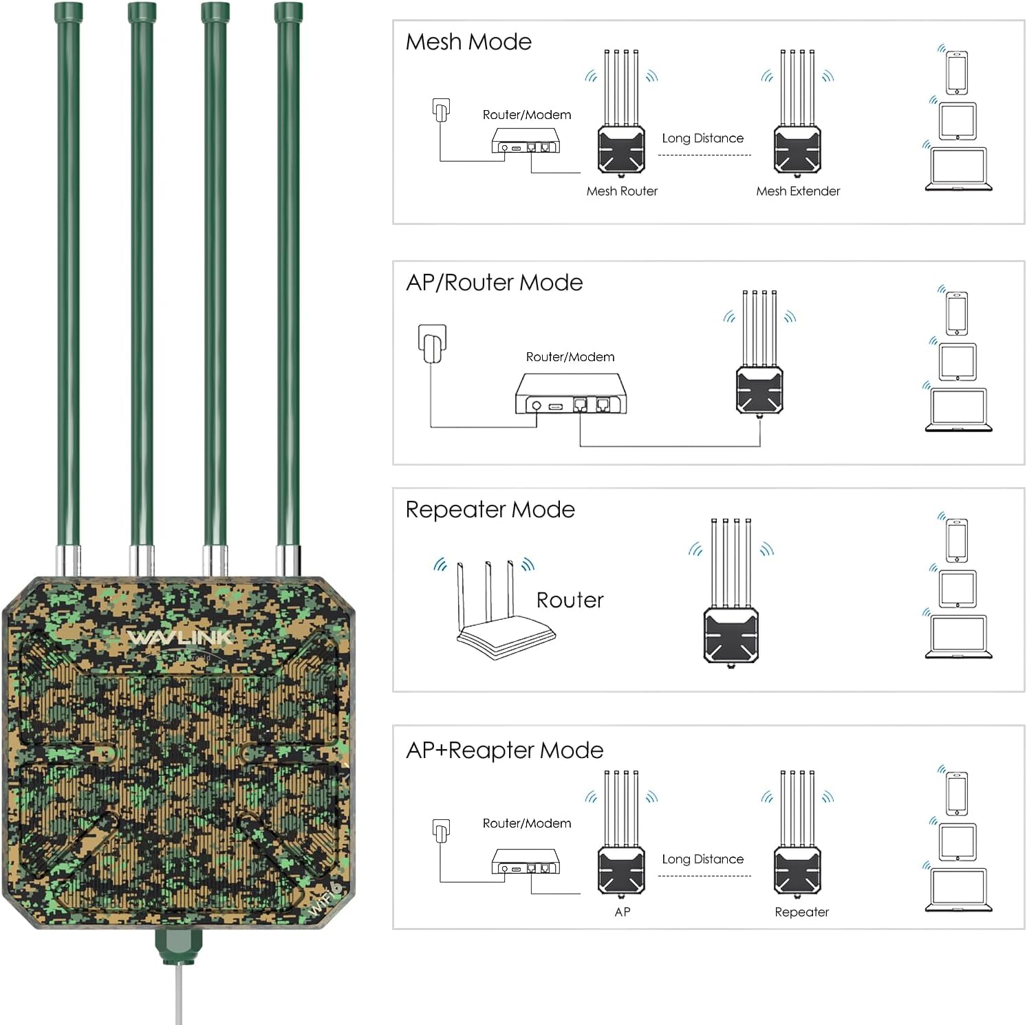 Thumbnail 2 de WAVLINK AX3000 Outdoor WiFi 6 Extender (Long-Range) with IP67, 4x8dBi Antennas, Active PoE
