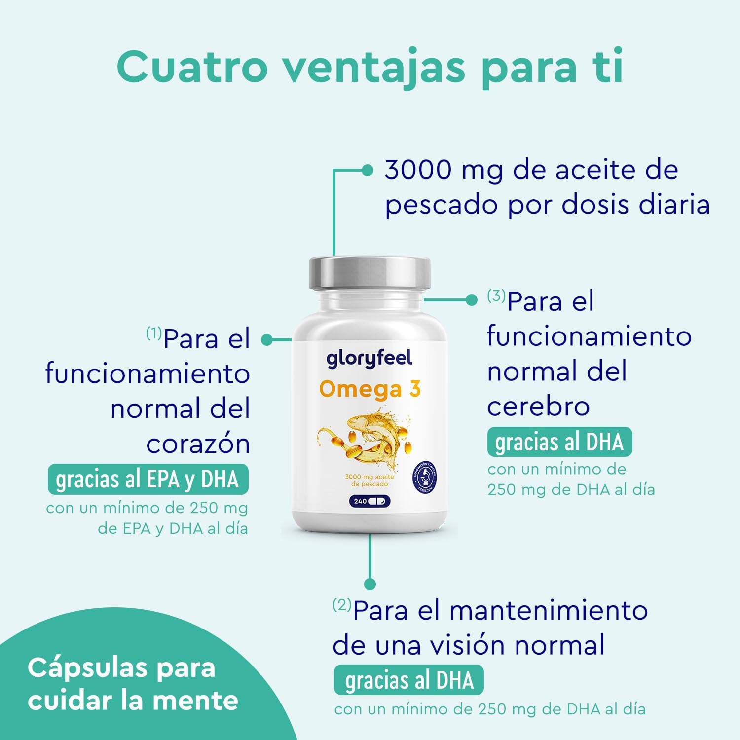 Detalle de Omega 3 3000mg Cápsulas Alta Dosis