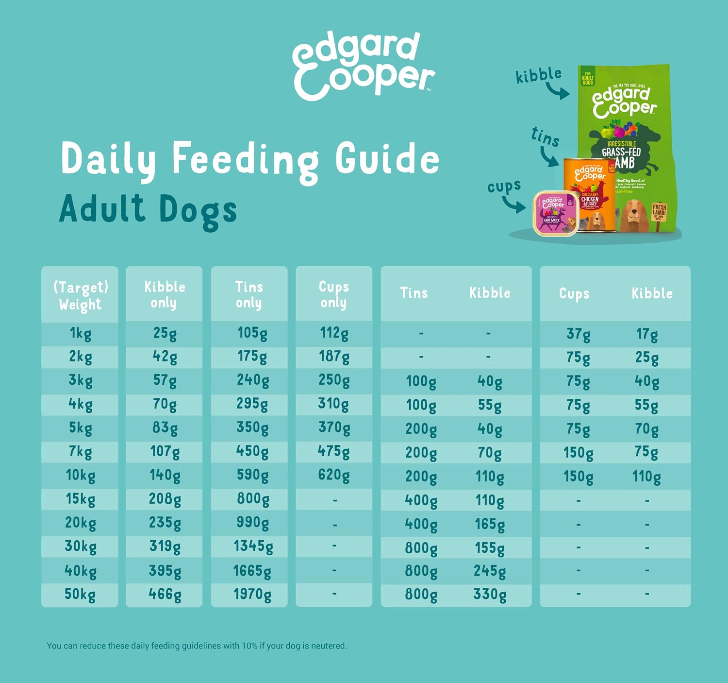 Thumbnail 5 de Edgard & Cooper Adult Wet Dog Food, Lamb & Beef Pâté, Grain-Free, 150g x 11