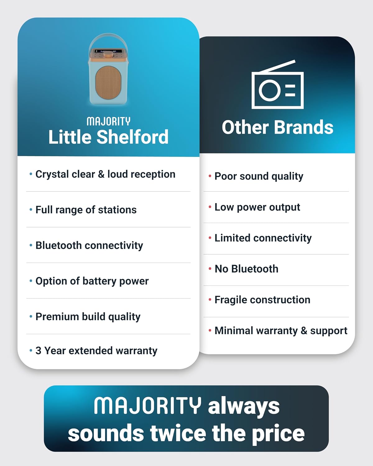 Detalle de MAJORITY Little Shelford Portable DAB+ Radio with Bluetooth (Duck Egg)