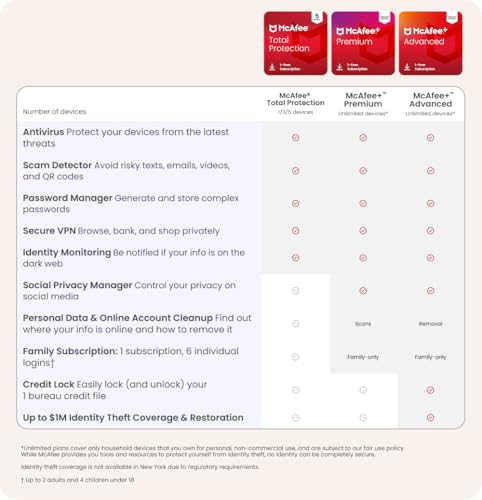 Detalle de McAfee Total Protection 2026 Antivirus Software for 5 Devices | Auto-Renewals
