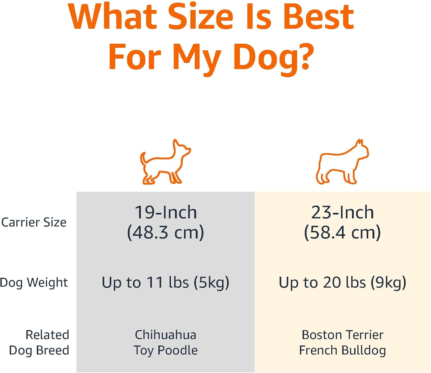 Detalle de Amazon Basics 23-inch Pet Travel Crate