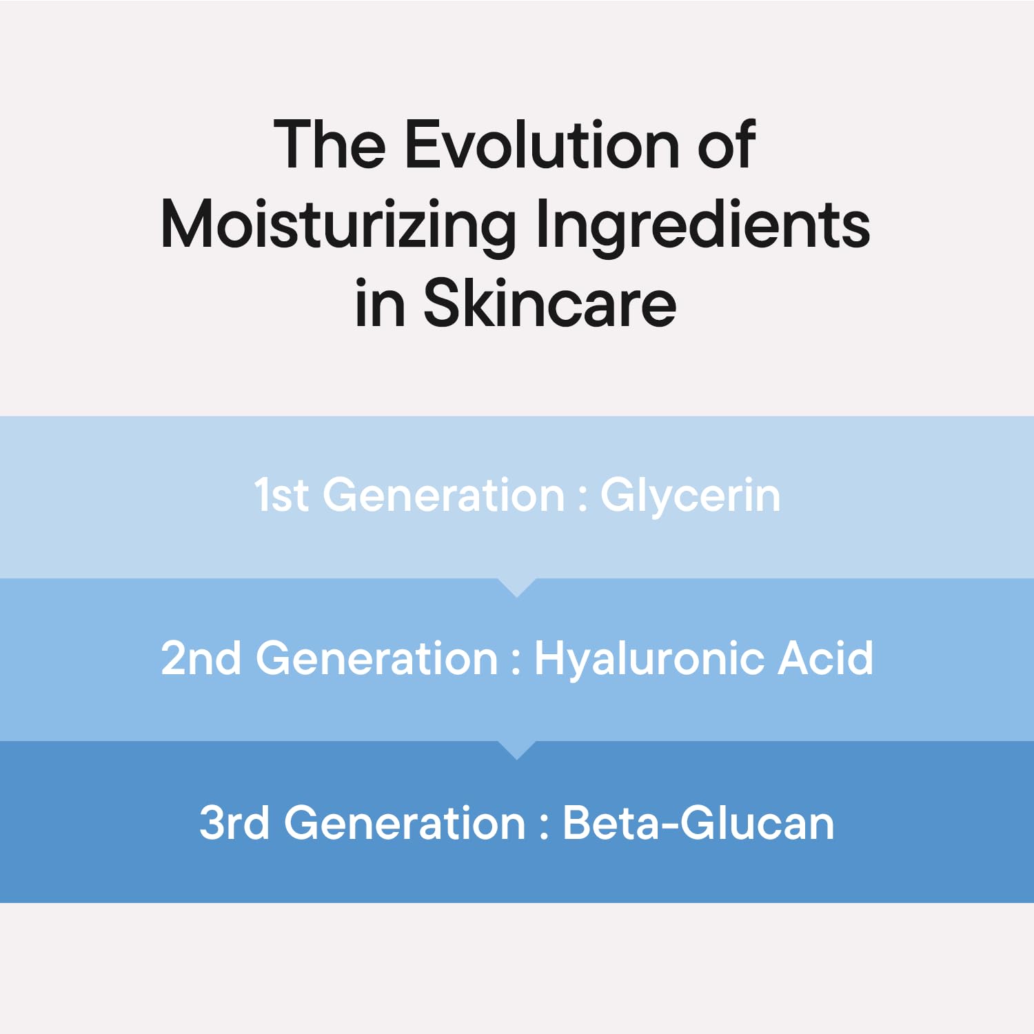 Detalle 2 de IUNIK Beta-Glucan Power Serum 50ml
