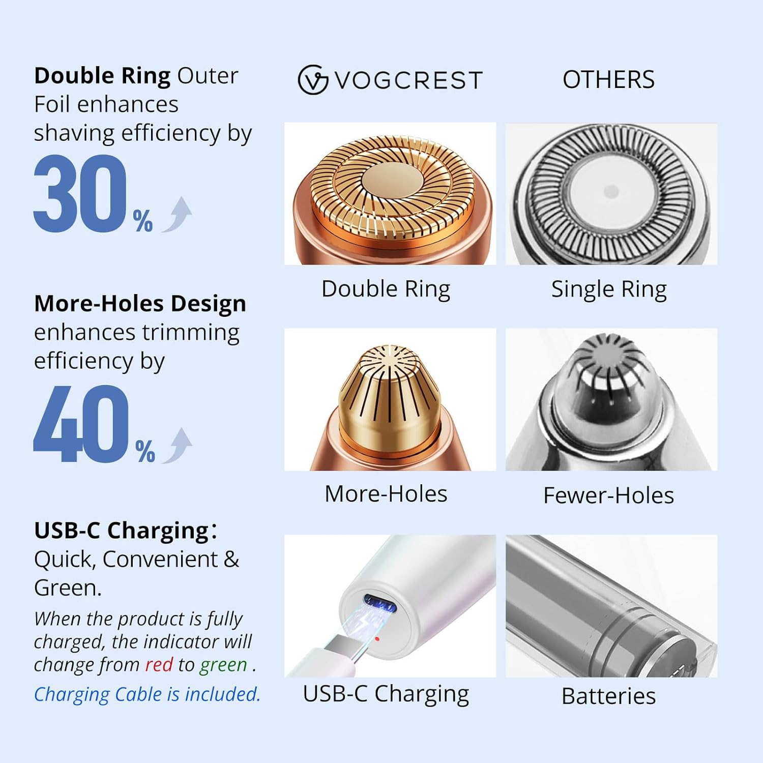 Thumbnail 5 de VG VOGCREST Tondeuse visage et sourcils pour femme (Bleu) – douce, précise et indolore sur le repousse