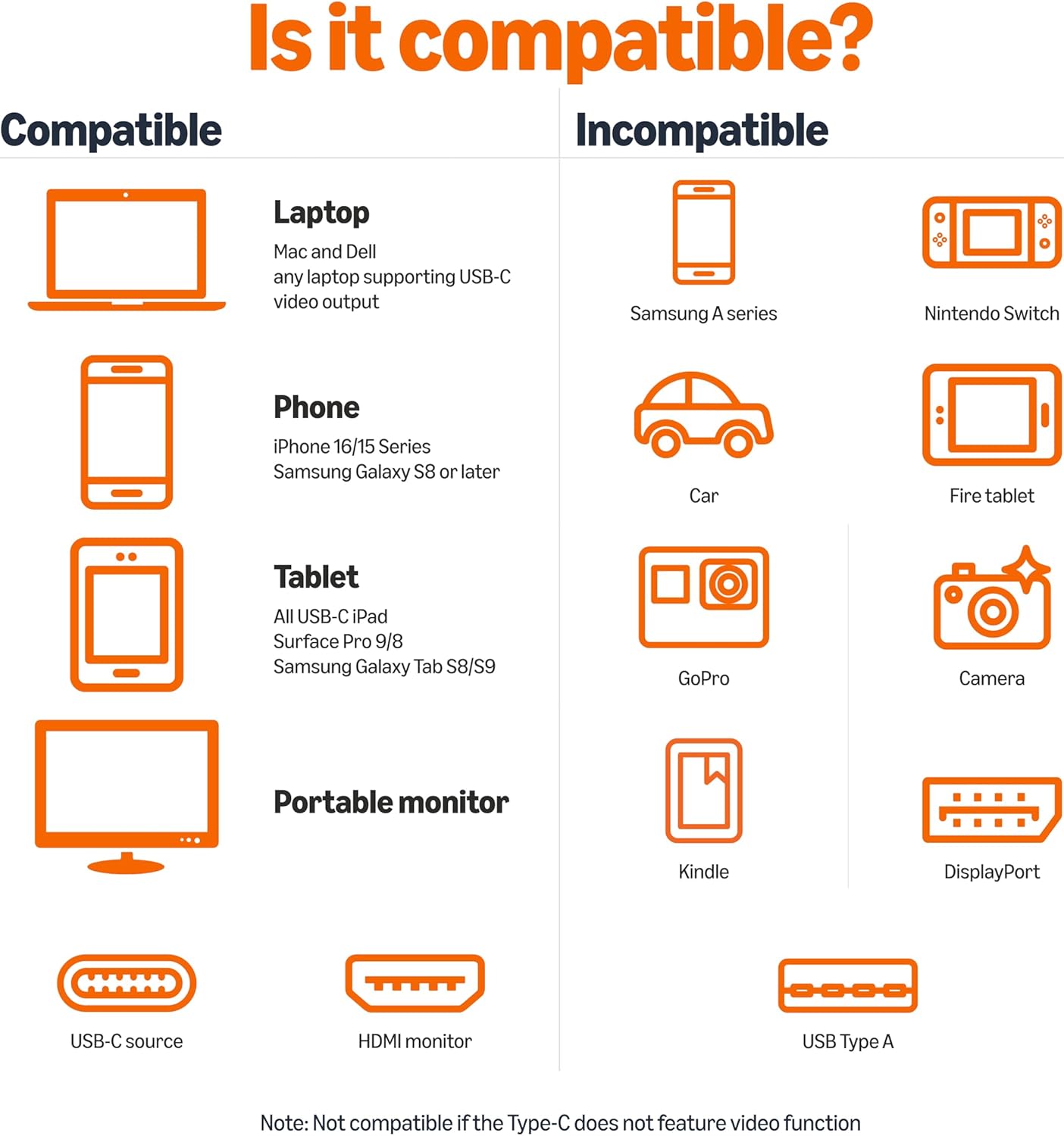 Thumbnail 1 de Amazon Basics Uni-Directional USB-C to HDMI Cable Adapter (Thunderbolt 3 Compatible) 4K@30Hz, 3 ft