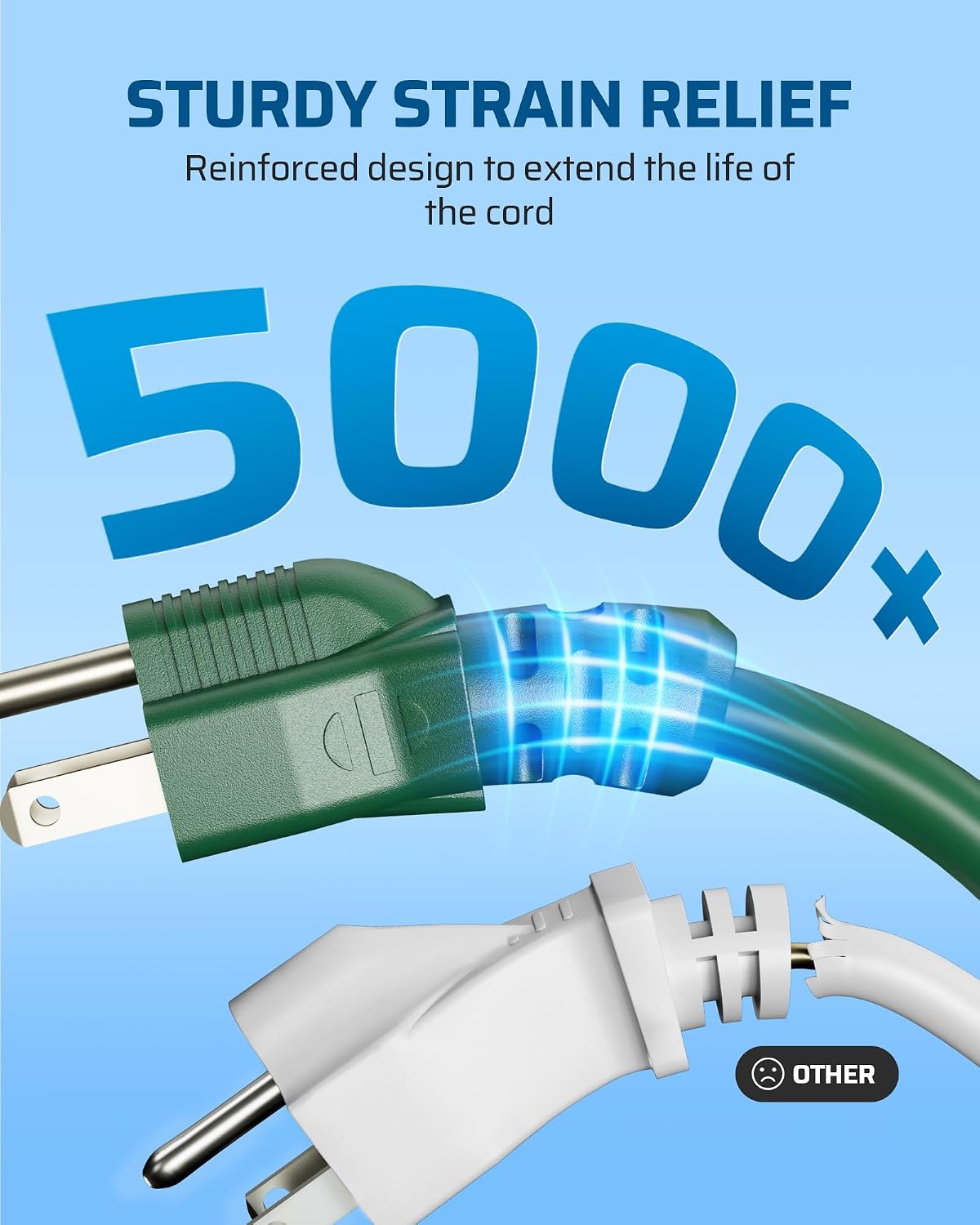Detalle de DEWENWILS DL-31/DL-523C 15-ft Outdoor Extension Cord, 2-Pack, Green