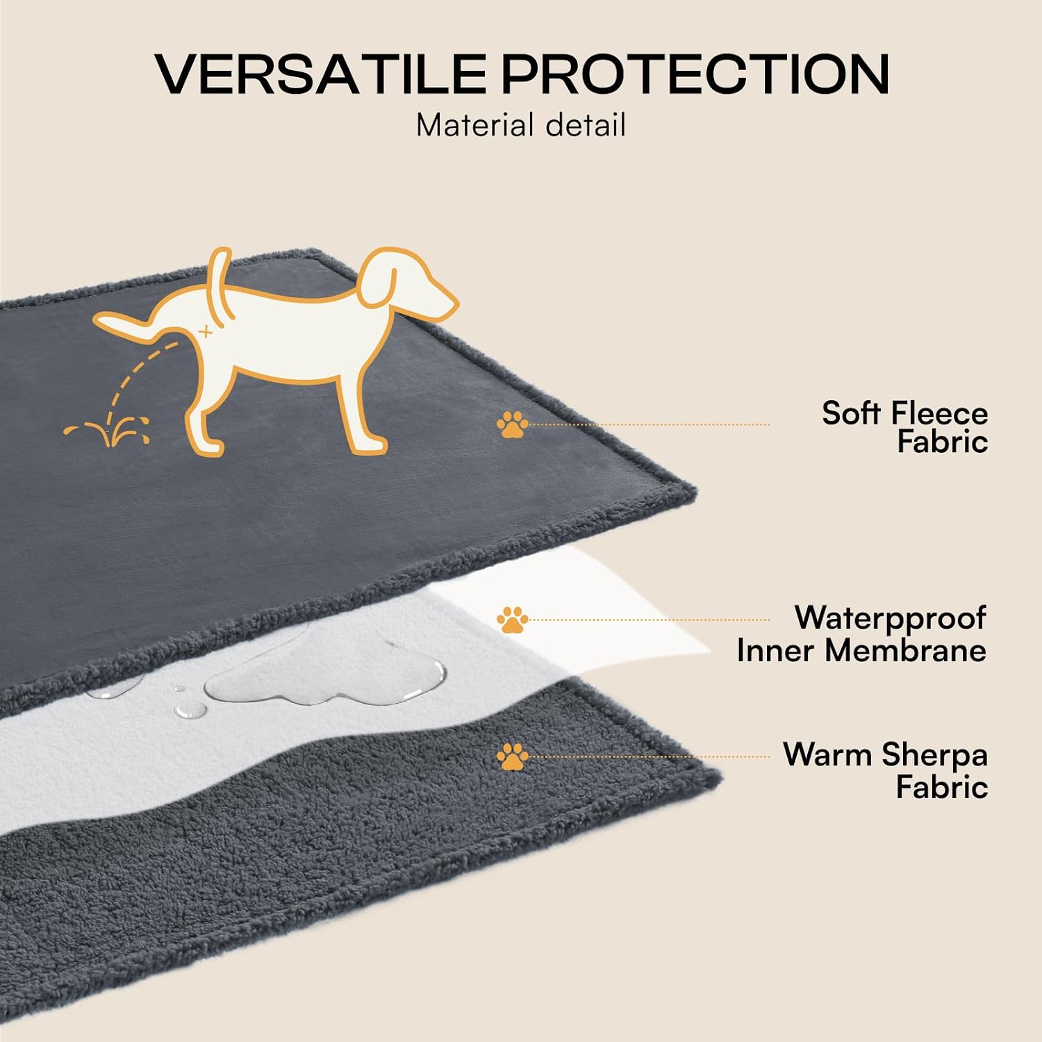 Detalle 2 de Luciphia Waterproof Pet Blanket 85 x 57