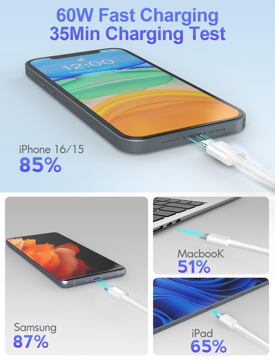 Detalle de JIUWFOX 3Pack 10 ft USB C to USB C Cable — 60W Fast Charging & Durable 3-Pack