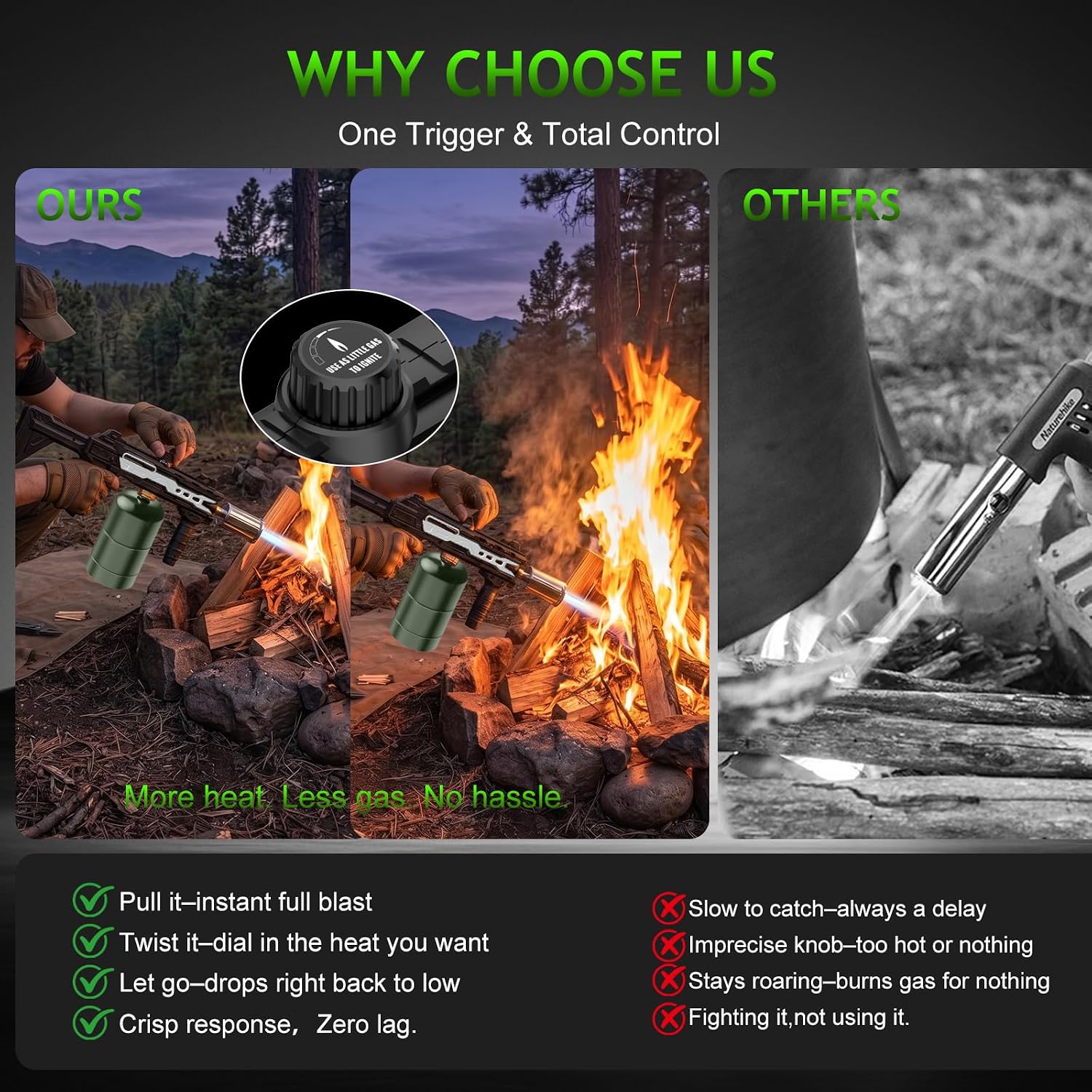 Thumbnail 6 de Ignisio Propane Torch Gun with Trigger Ignition, Adjustable Flame and Detachable Handle