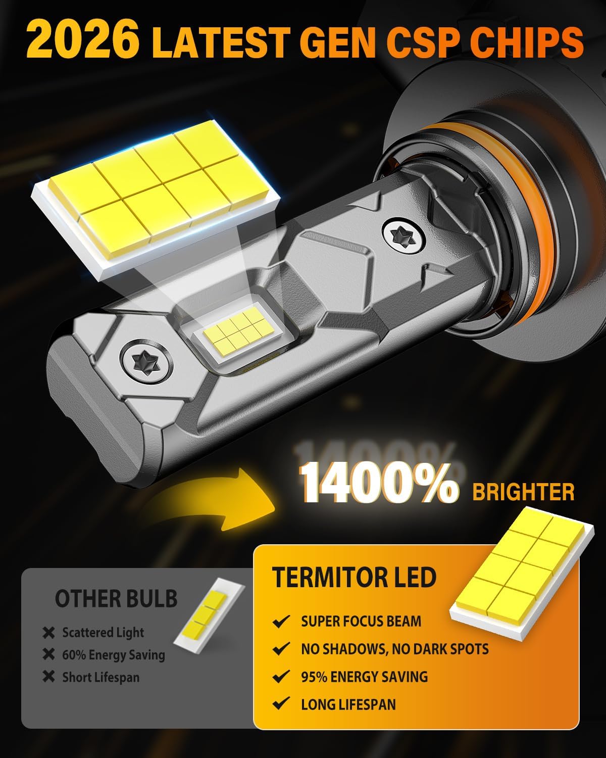 Thumbnail 2 de Termitor Upgraded 7th-Gen 9005/HB3 Light Bulbs: 110000LM, 6500K, Plug-and-Play Duo
