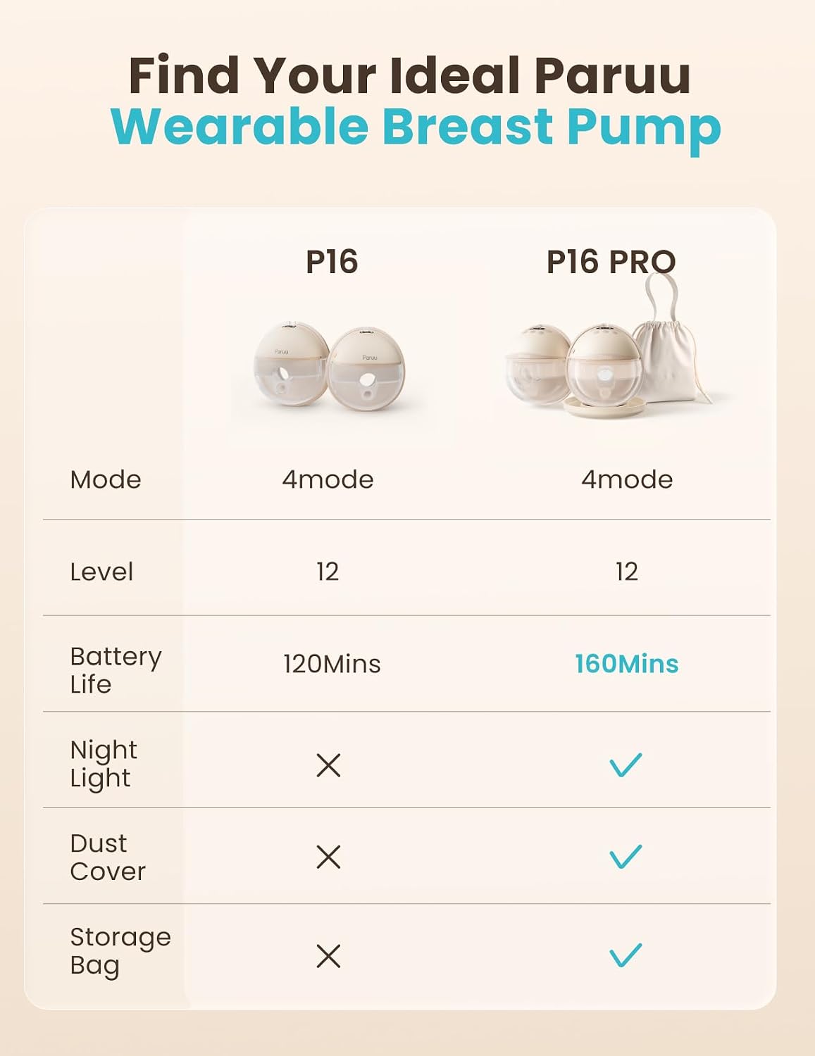 Detalle de Paruu P16 Pro P16-B Wearable Breast Pump, 2-Pack with Night Light and 4 Modes