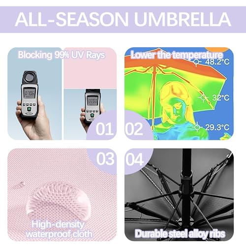 Detalle de Travebo Mini Paraguas de Mano UPF 50+ | Protección UV y Lluvia, plegable 21 cm