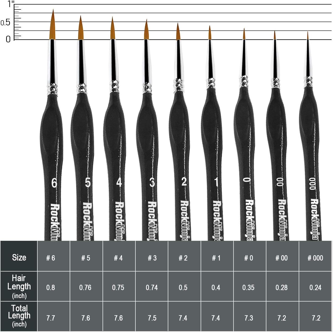 Thumbnail 1 de Rock Ninja Detail Paint Brush Set 9 pcs 🎨