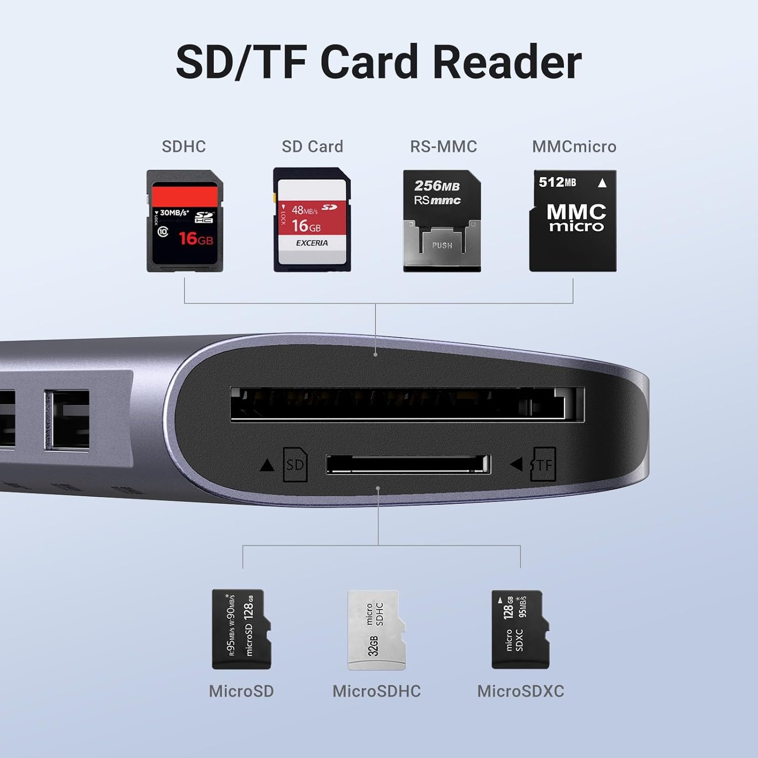 Thumbnail 4 de UGREEN Revodok 7-in-1 USB C Hub