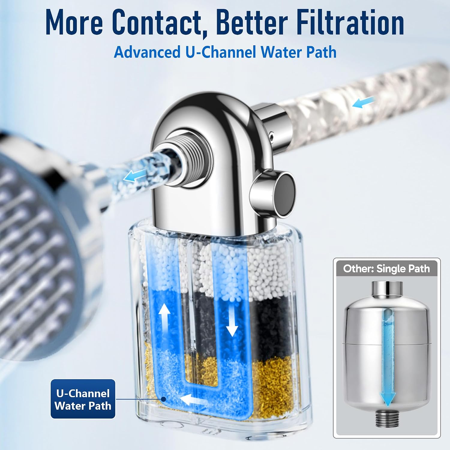 Detalle de Veken SP3V115 Shower Filter, Chrome, One-Press Cartridge Replacement