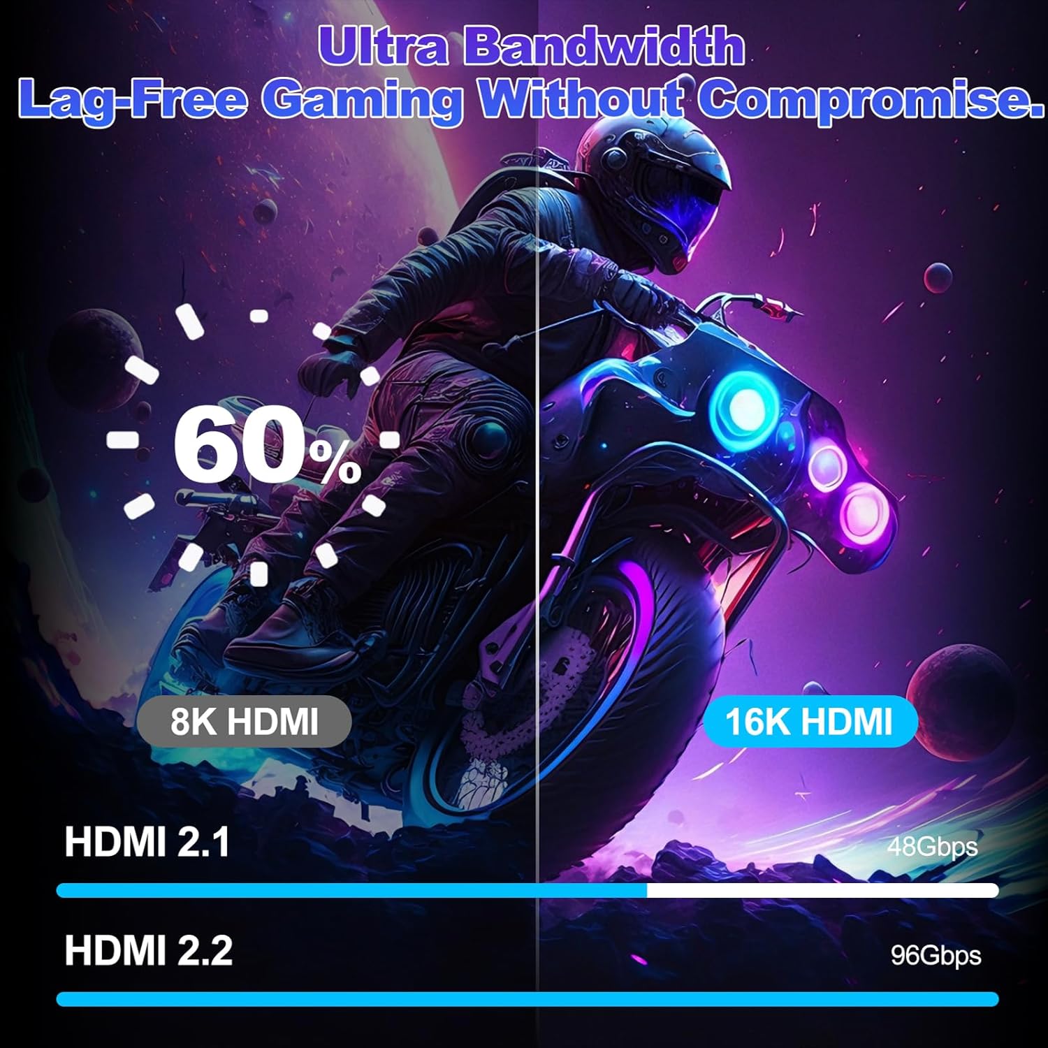 Thumbnail 2 de CABLAPTOP HDMI 2.2 Cable 1.5m (2-Pack) – 8K/16K Ultra High Speed, 96Gbps, eARC & HDMI 2.3/HDCP 2.3