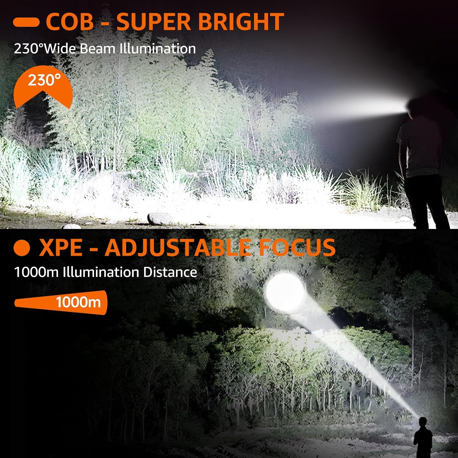 Detalle 2 de Head Torch Rechargeable 30h runtime ⛺