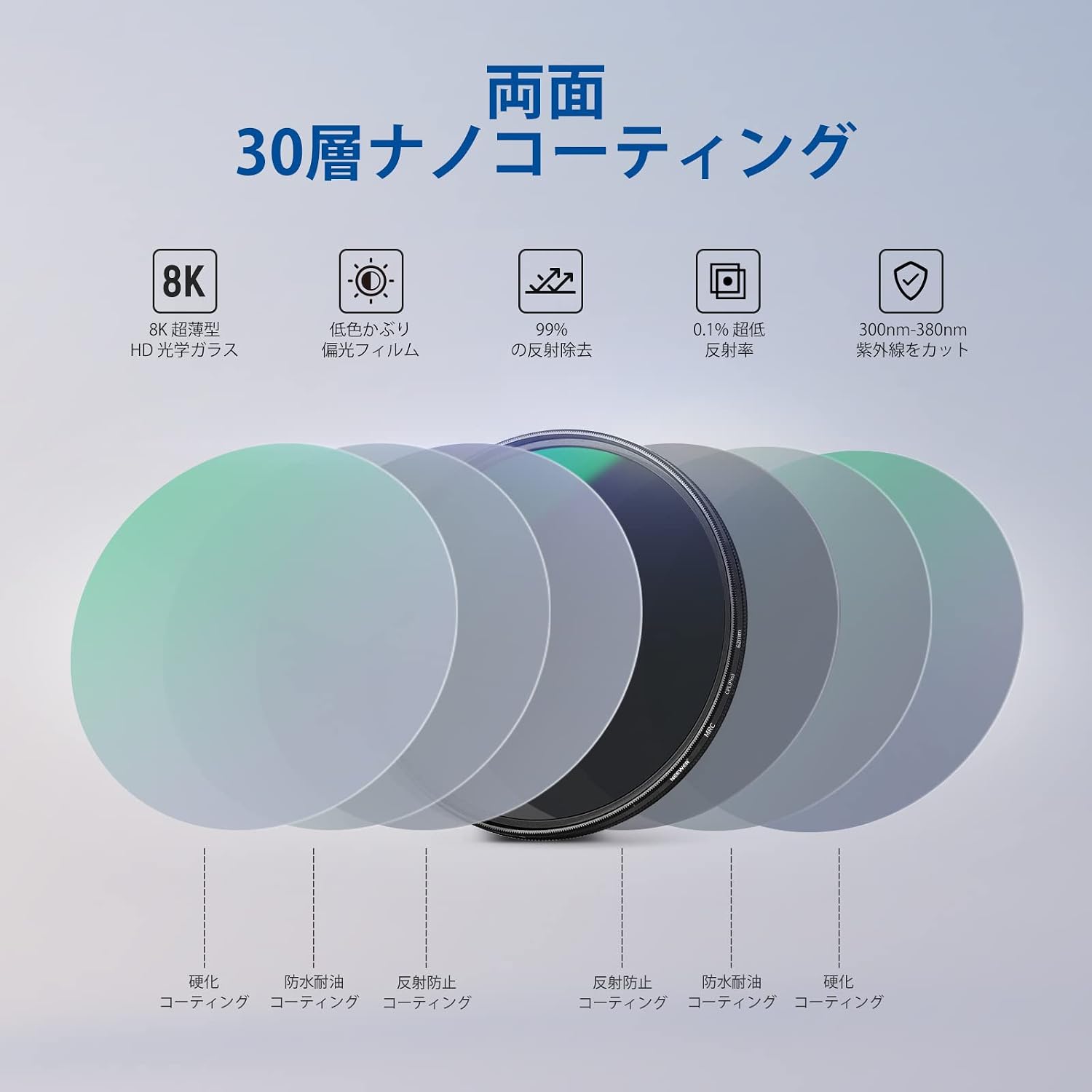 Detalle de NEEWER 62mm CPL円偏光フィルター|HD光学ガラス・30層コーティング・薄型フレーム