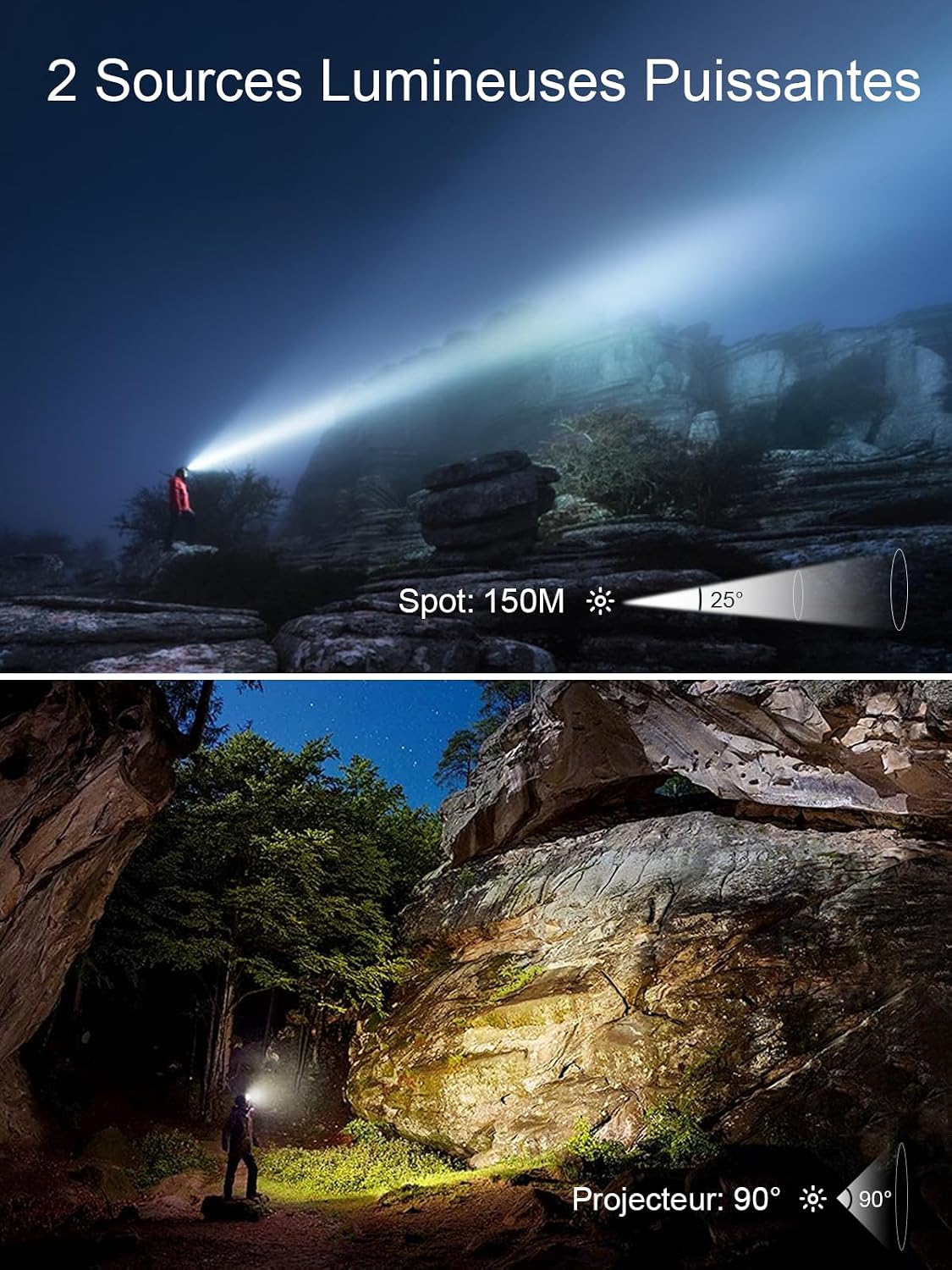Detalle 2 de UNBON LED-hoofdlampen, set van 2 met USB-C, bewegingssensor en IPX4