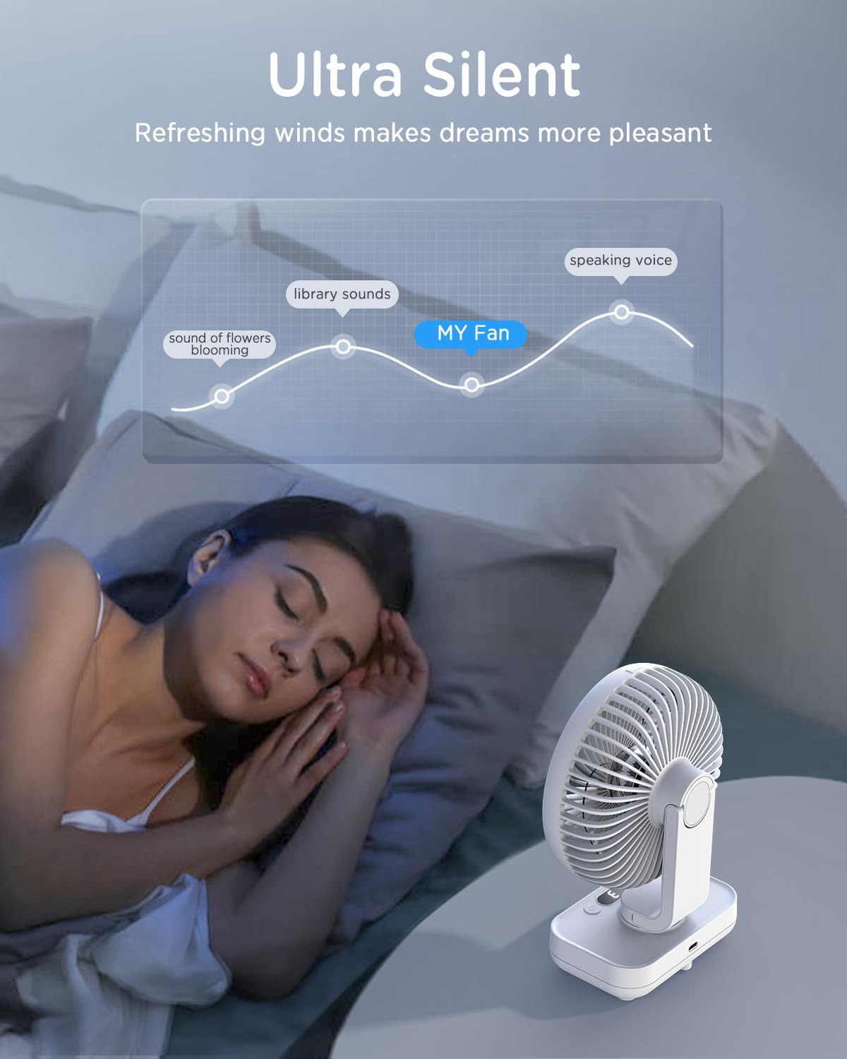 Thumbnail 6 de EasyAcc Tischventilator mit 4000 mAh Akku – kabelloser USB-Ventilator, 4 Stufen, 120° Oszillation
