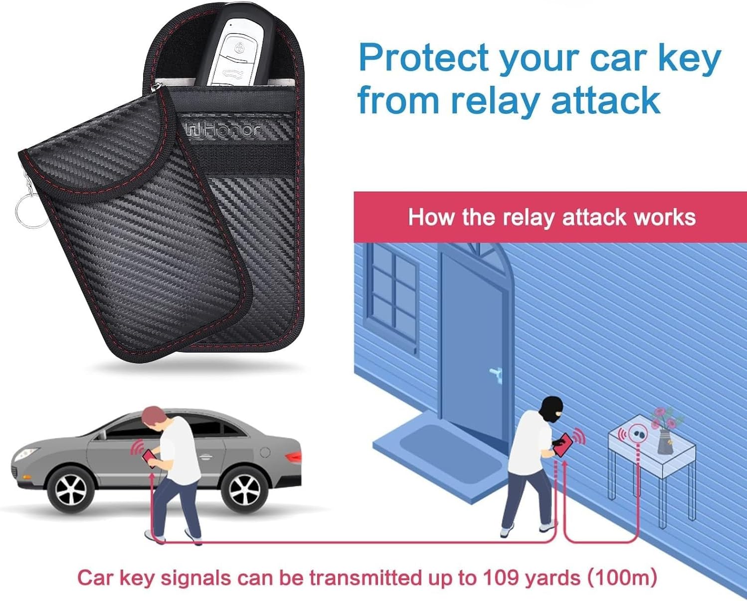 Detalle de Car key Faraday pouch 2 pack RFID