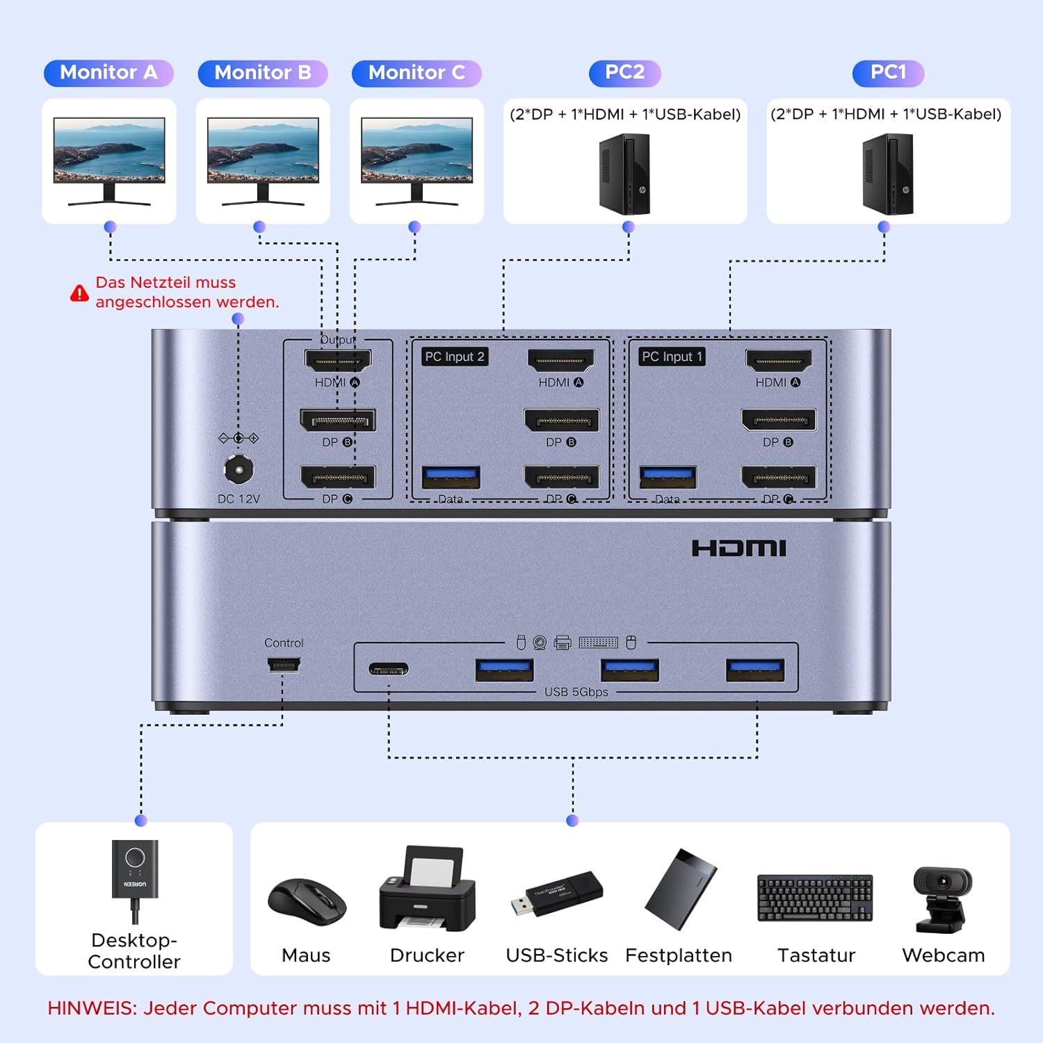 Thumbnail 2 de UGREEN HDMI+DisplayPort KVM Switch 2-PC für 3 Monitore, 8K60Hz, 4×USB 3.0 (Tasten- und Desktop-Controller)