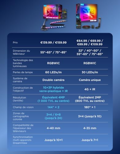Thumbnail 8 de Govee Rétroéclairage TV LED 3 RGBWIC avec Double Caméra – 3,6 m