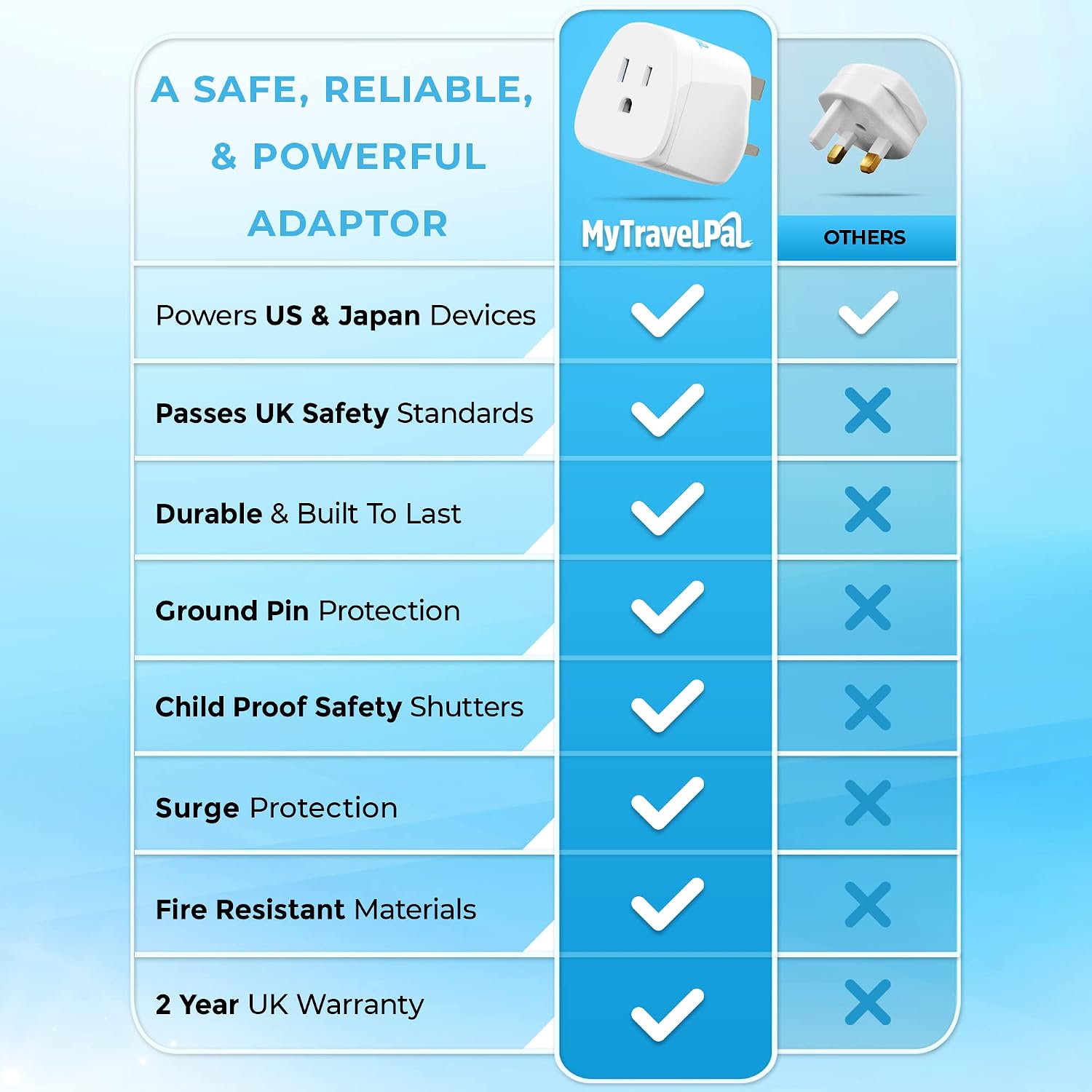 Detalle de MyTravelPal US to UK Plug Adapter | 10A Fuse, UK Safety Standard 8546