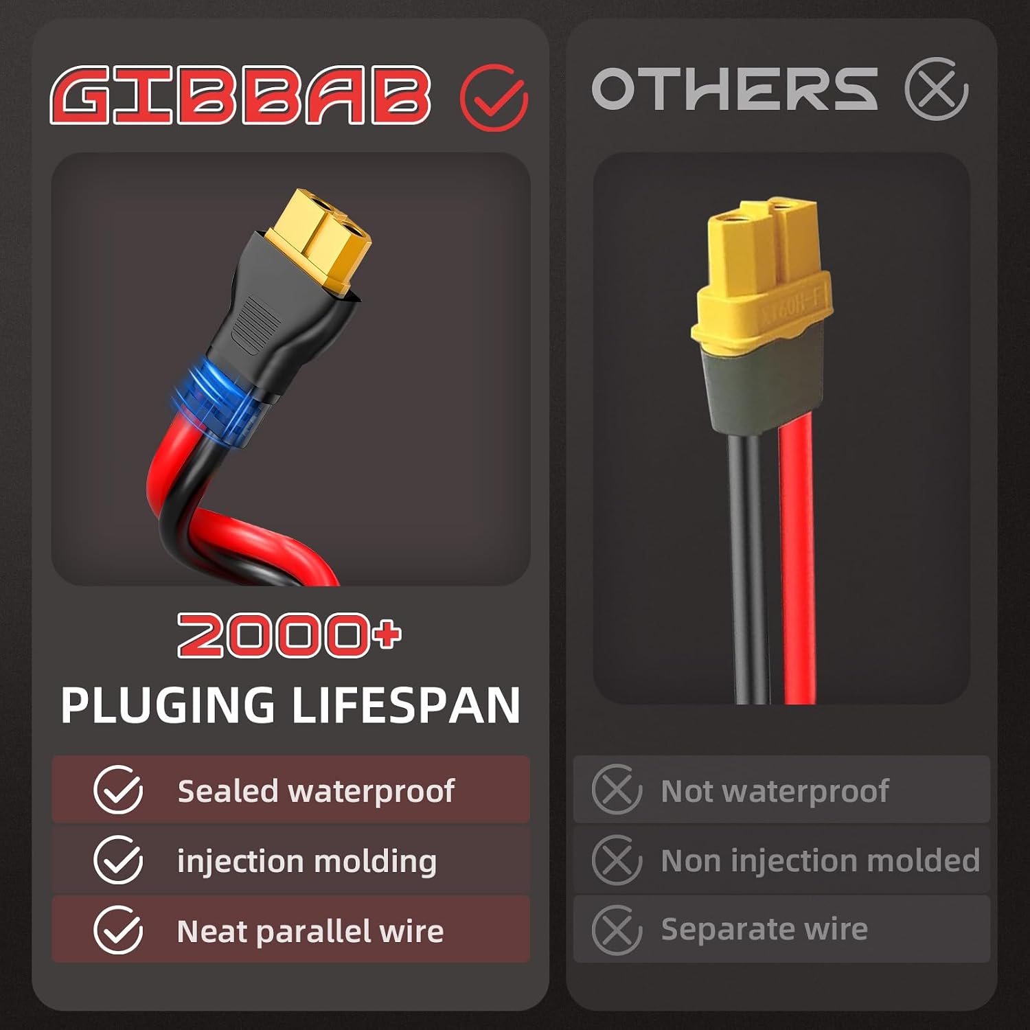 Detalle de Gibbab Solar Cable 10 ft