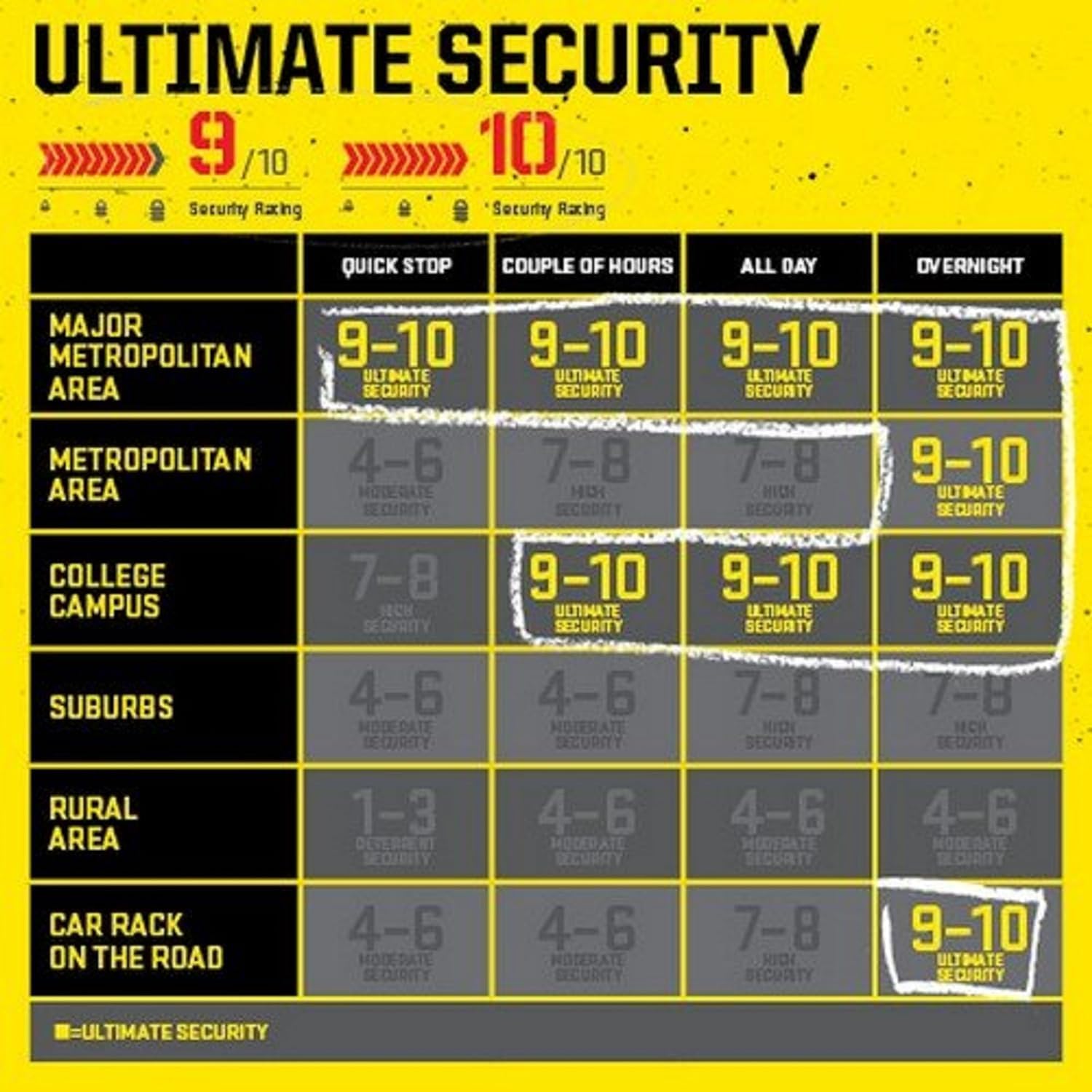 Thumbnail 3 de Kryptonite New York Fahgettaboudit con disco NY 15 mm e catena da 14 mm (150 cm)